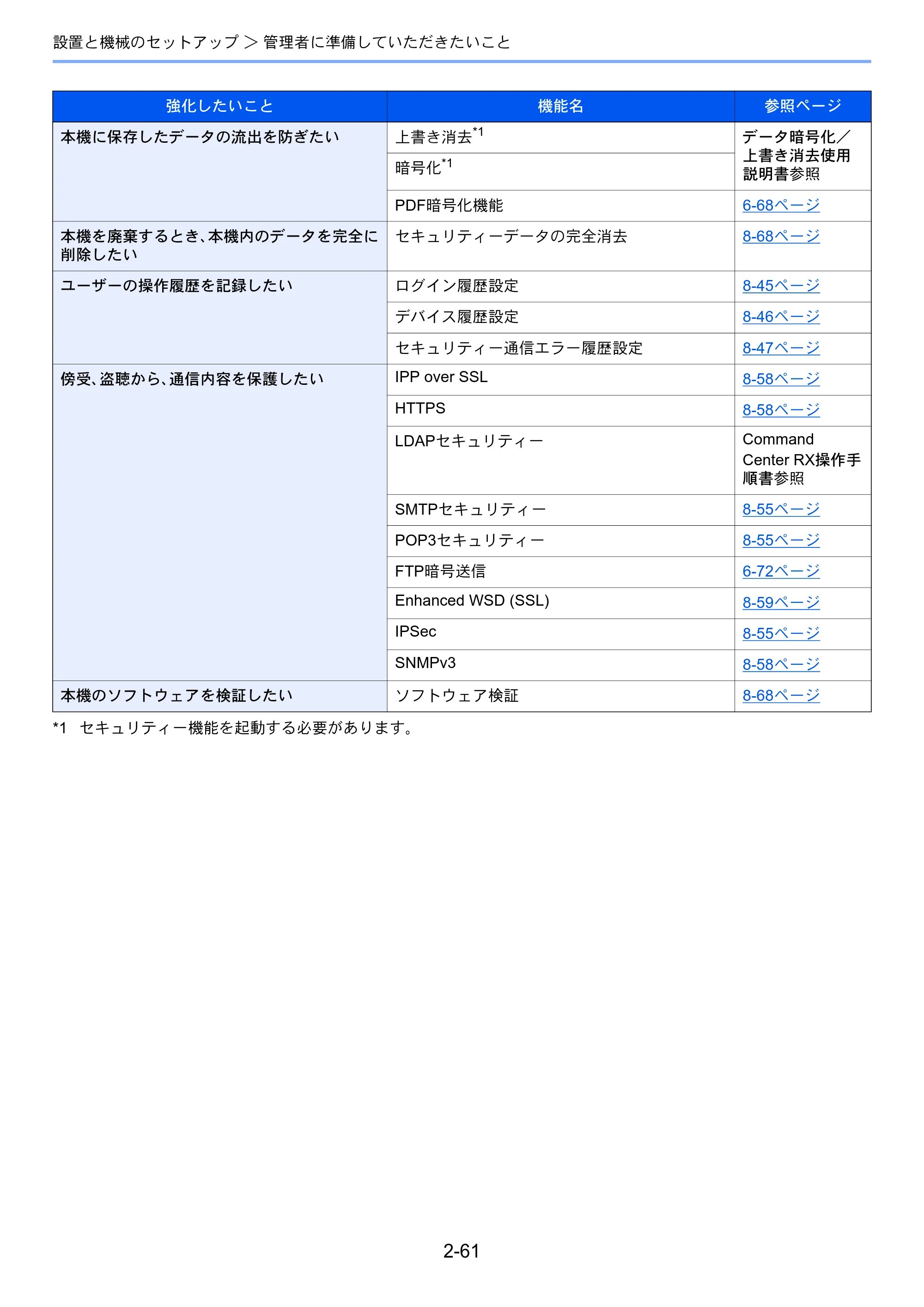 京セラ TASKalfa 5003i / TASKalfa 6003i TASKalfa 6003i/5003i 使用説明書 — 原本ページ — 128ページ