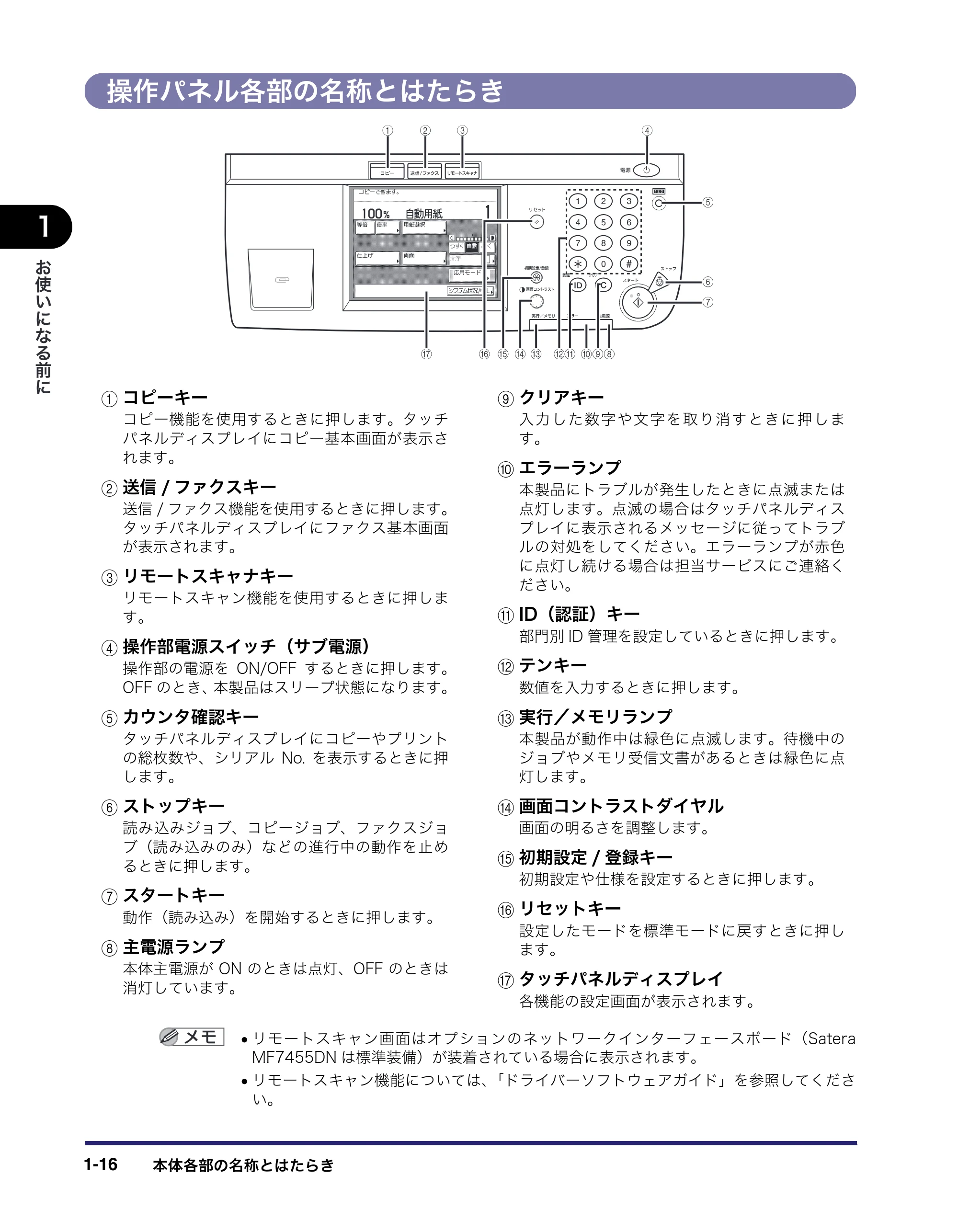 キヤノン MF7455DN/MF7430D ユーザーズガイド 2020年1月16日掲載（PDF：21.1MB） — 操作パネル各部の名称とはたらき — 原本ページ — 44ページ