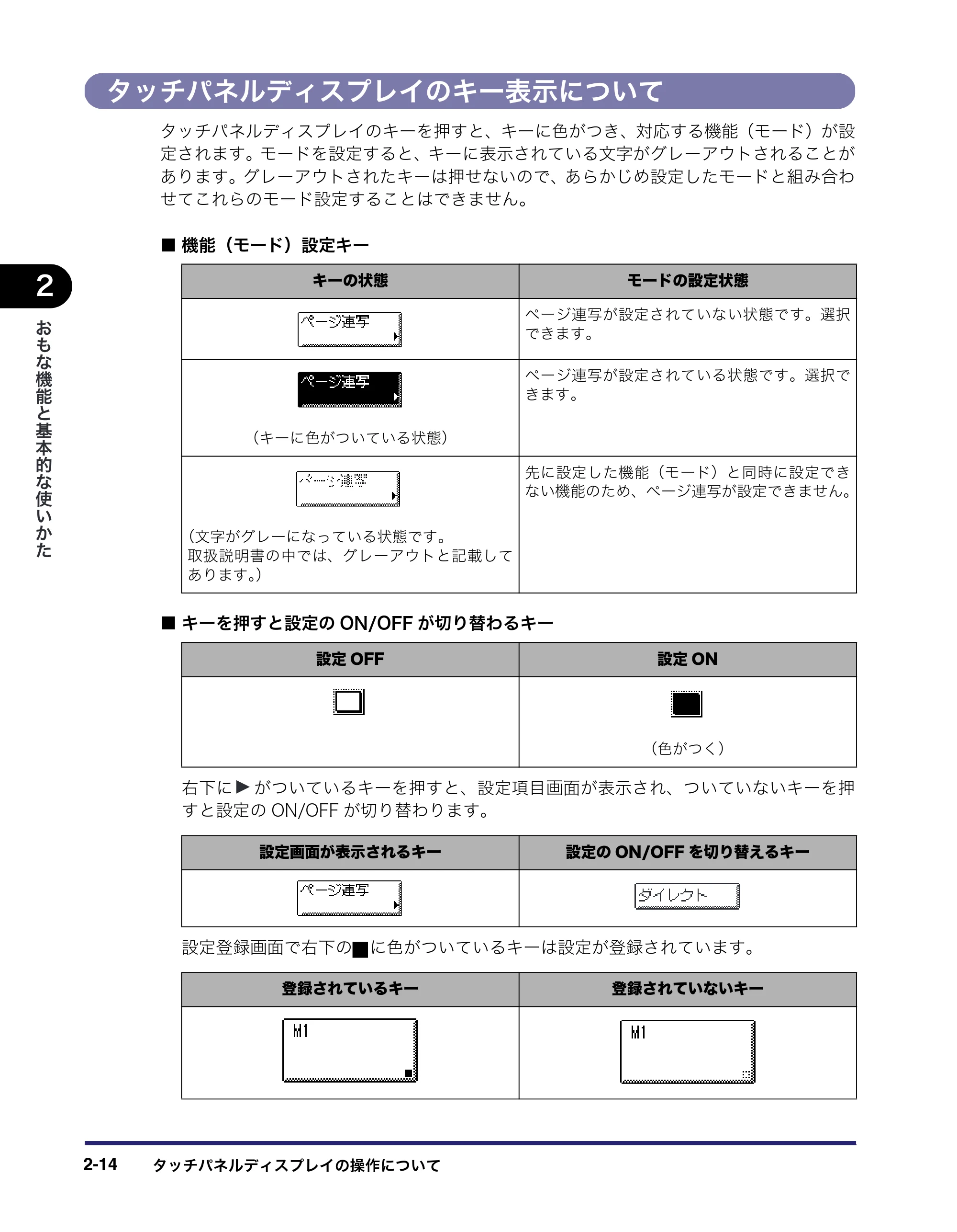 キヤノン MF7455DN/MF7430D ユーザーズガイド 2020年1月16日掲載（PDF：21.1MB） — タッチパネルディスプレイのキー表示について — 原本ページ — 70ページ