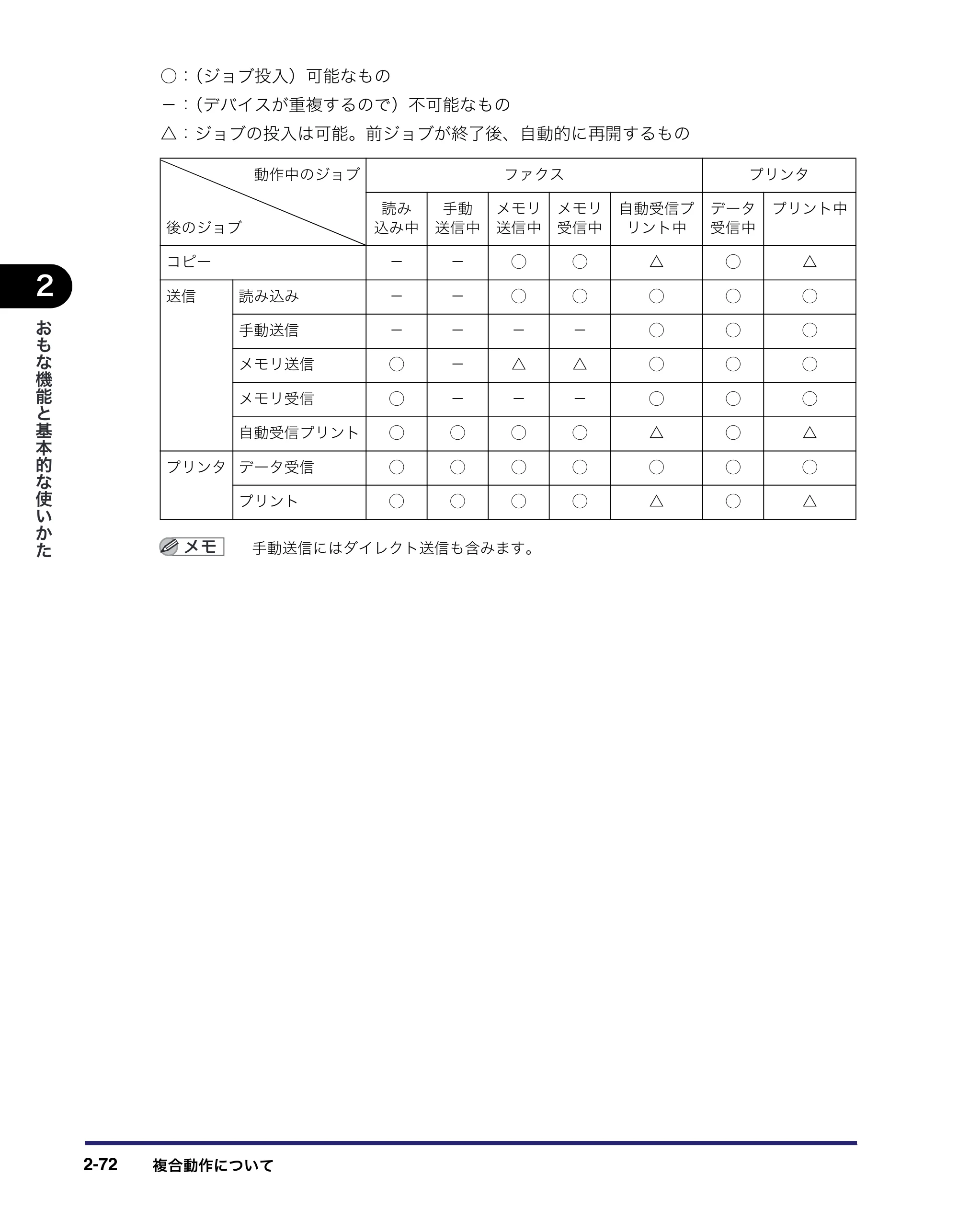 キヤノン MF7455DN/MF7430D ユーザーズガイド 2020年1月16日掲載（PDF：21.1MB） — 原本ページ — 128ページ