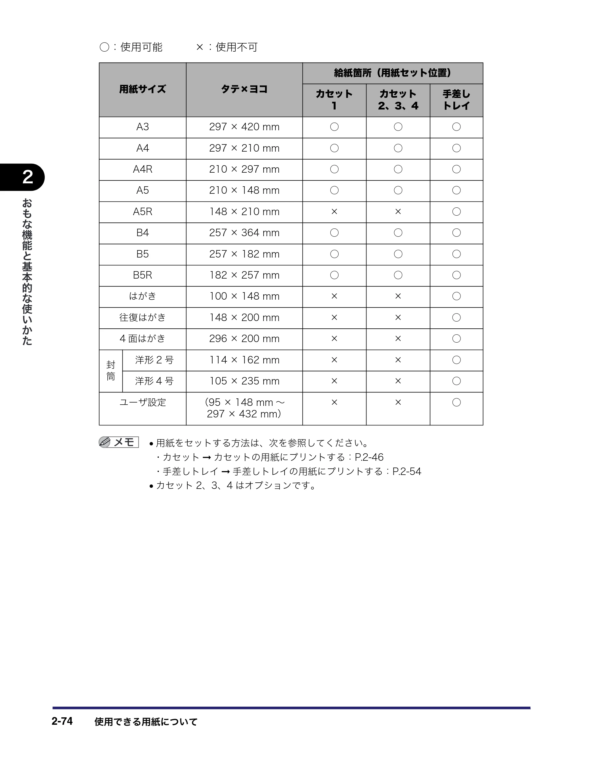 キヤノン MF7455DN/MF7430D ユーザーズガイド 2020年1月16日掲載（PDF：21.1MB） — 原本ページ — 130ページ