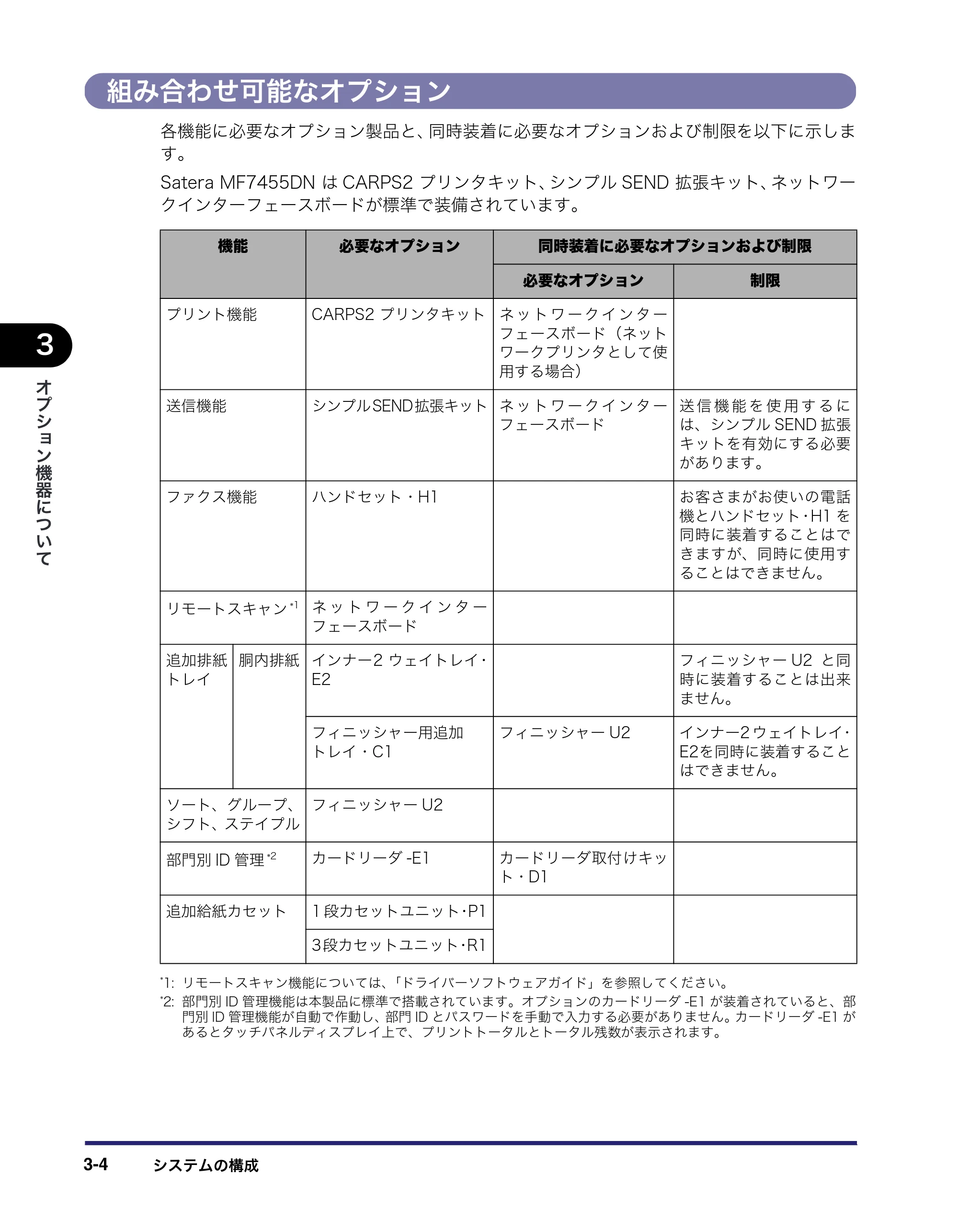 キヤノン MF7455DN/MF7430D ユーザーズガイド 2020年1月16日掲載（PDF：21.1MB） — 組み合わせ可能なオプション — 原本ページ — 134ページ