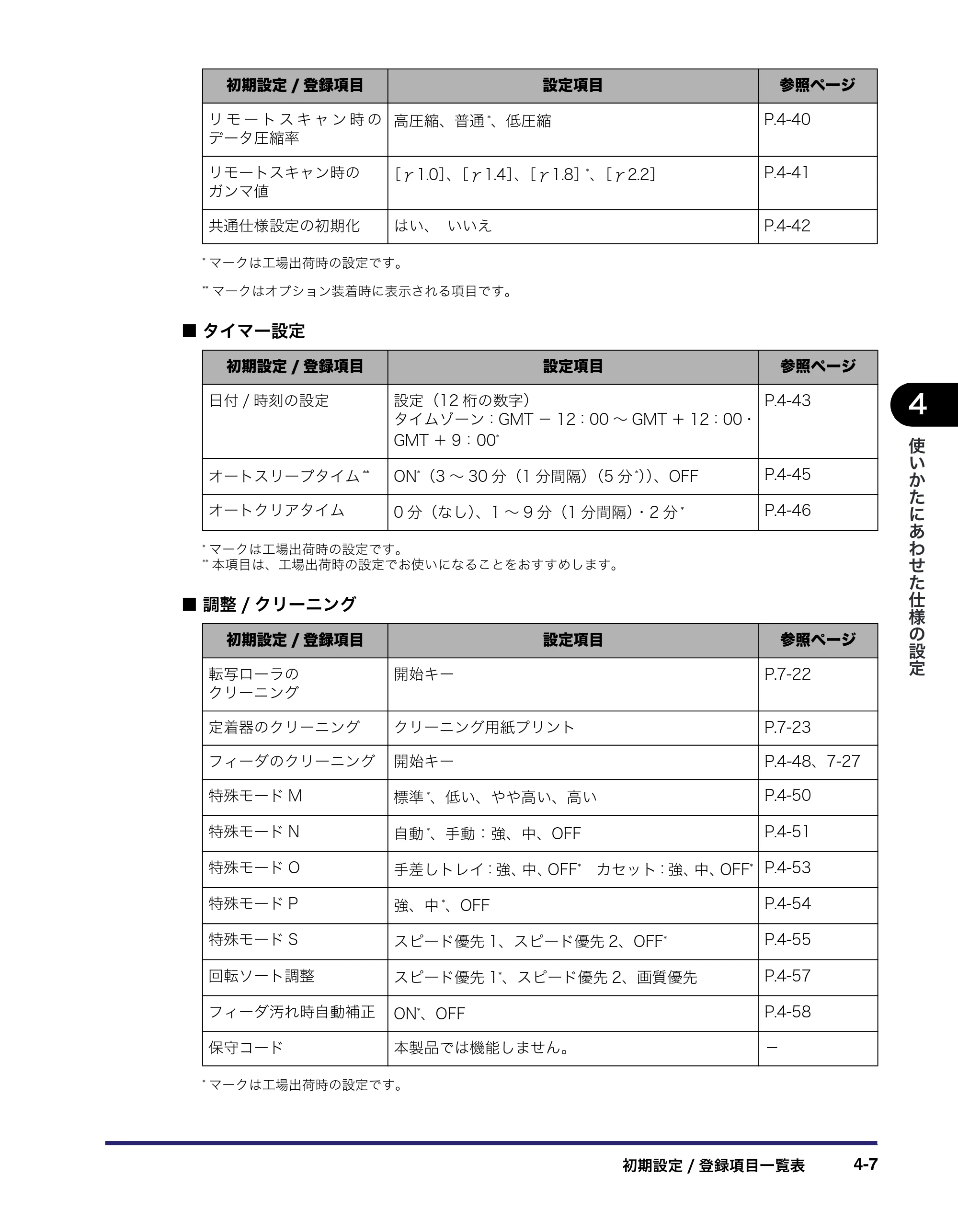 キヤノン MF7455DN/MF7430D ユーザーズガイド 2020年1月16日掲載（PDF：21.1MB） — 原本ページ — 171ページ