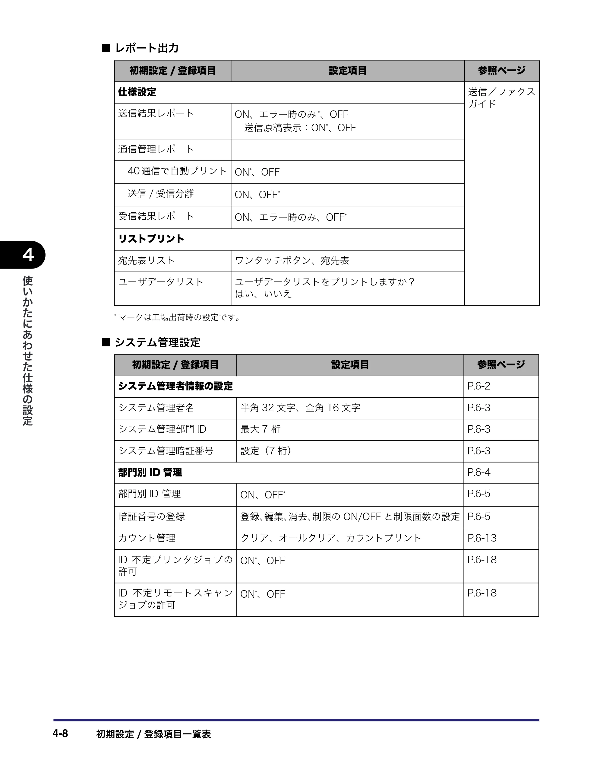キヤノン MF7455DN/MF7430D ユーザーズガイド 2020年1月16日掲載（PDF：21.1MB） — 原本ページ — 172ページ