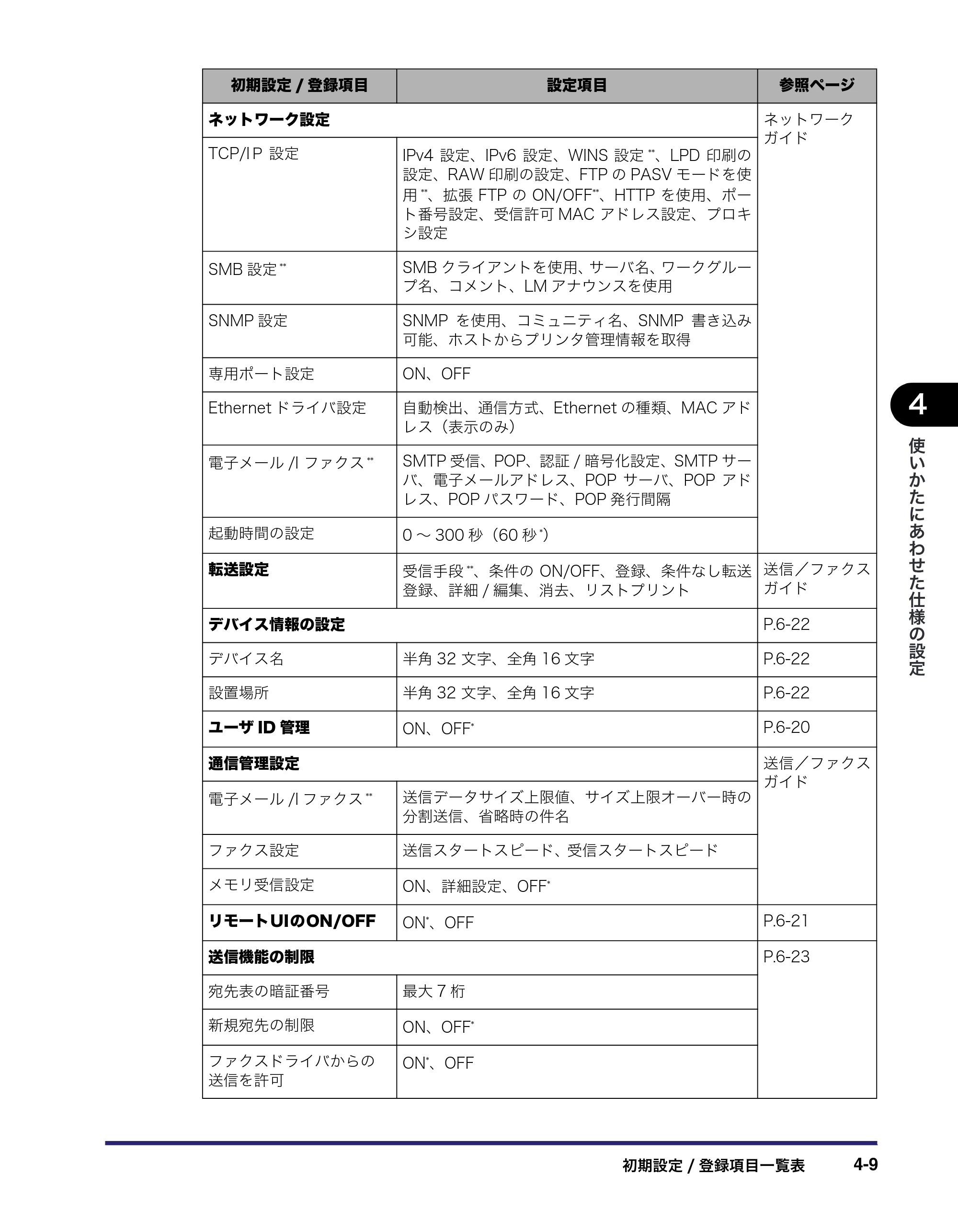 キヤノン MF7455DN/MF7430D ユーザーズガイド 2020年1月16日掲載（PDF：21.1MB） — 原本ページ — 173ページ