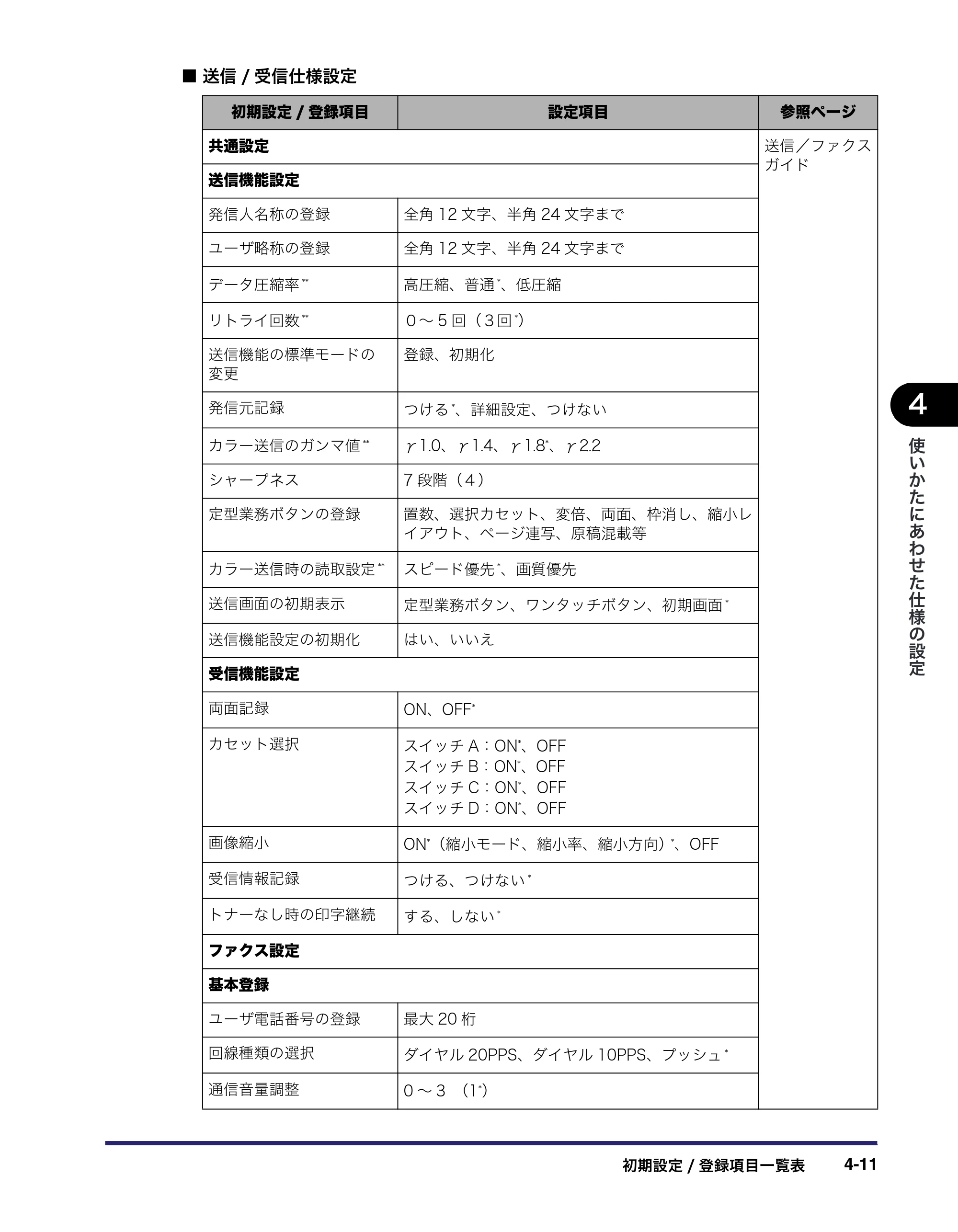 キヤノン MF7455DN/MF7430D ユーザーズガイド 2020年1月16日掲載（PDF：21.1MB） — 原本ページ — 175ページ