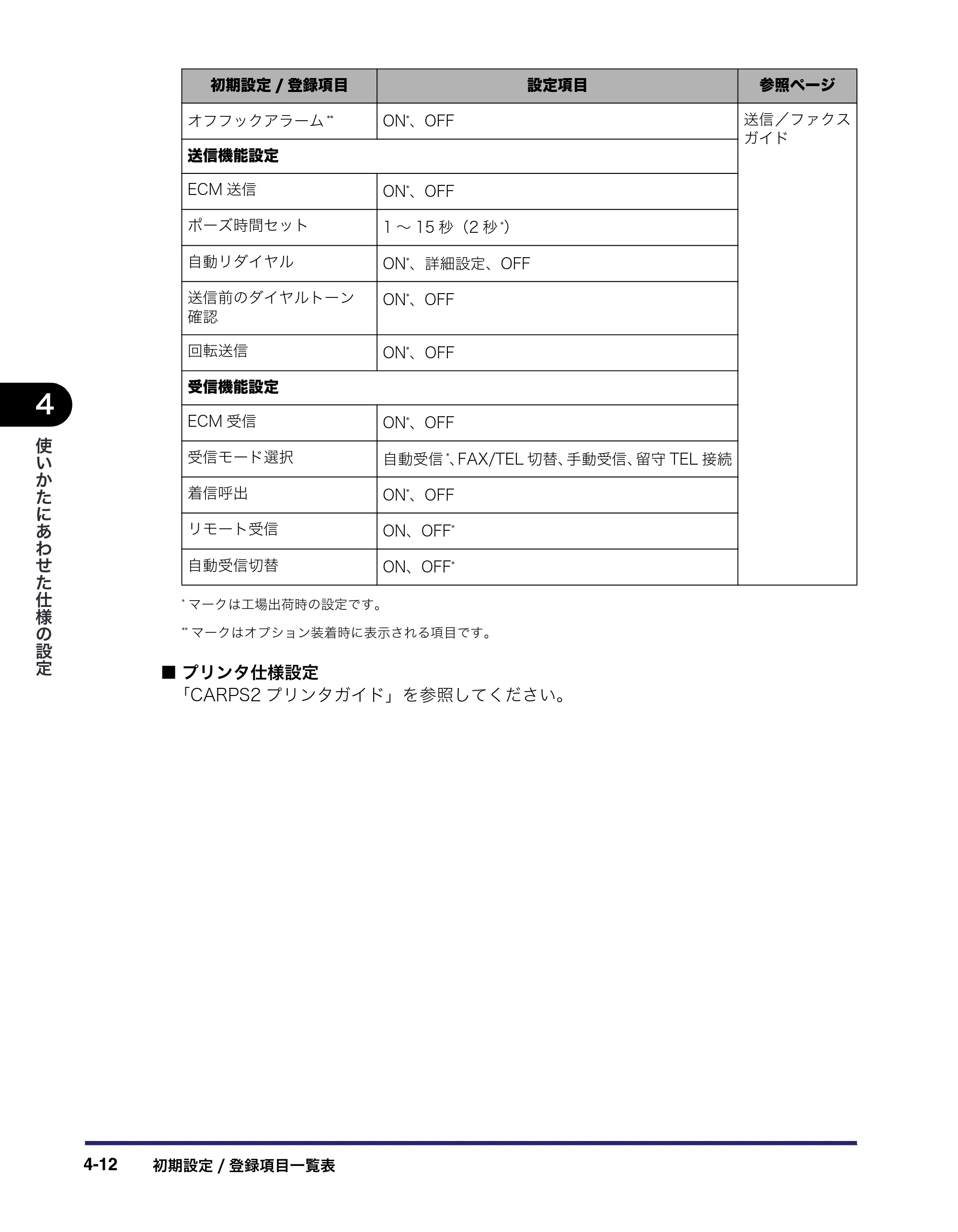 キヤノン MF7455DN/MF7430D ユーザーズガイド 2020年1月16日掲載（PDF：21.1MB） — 原本ページ — 176ページ