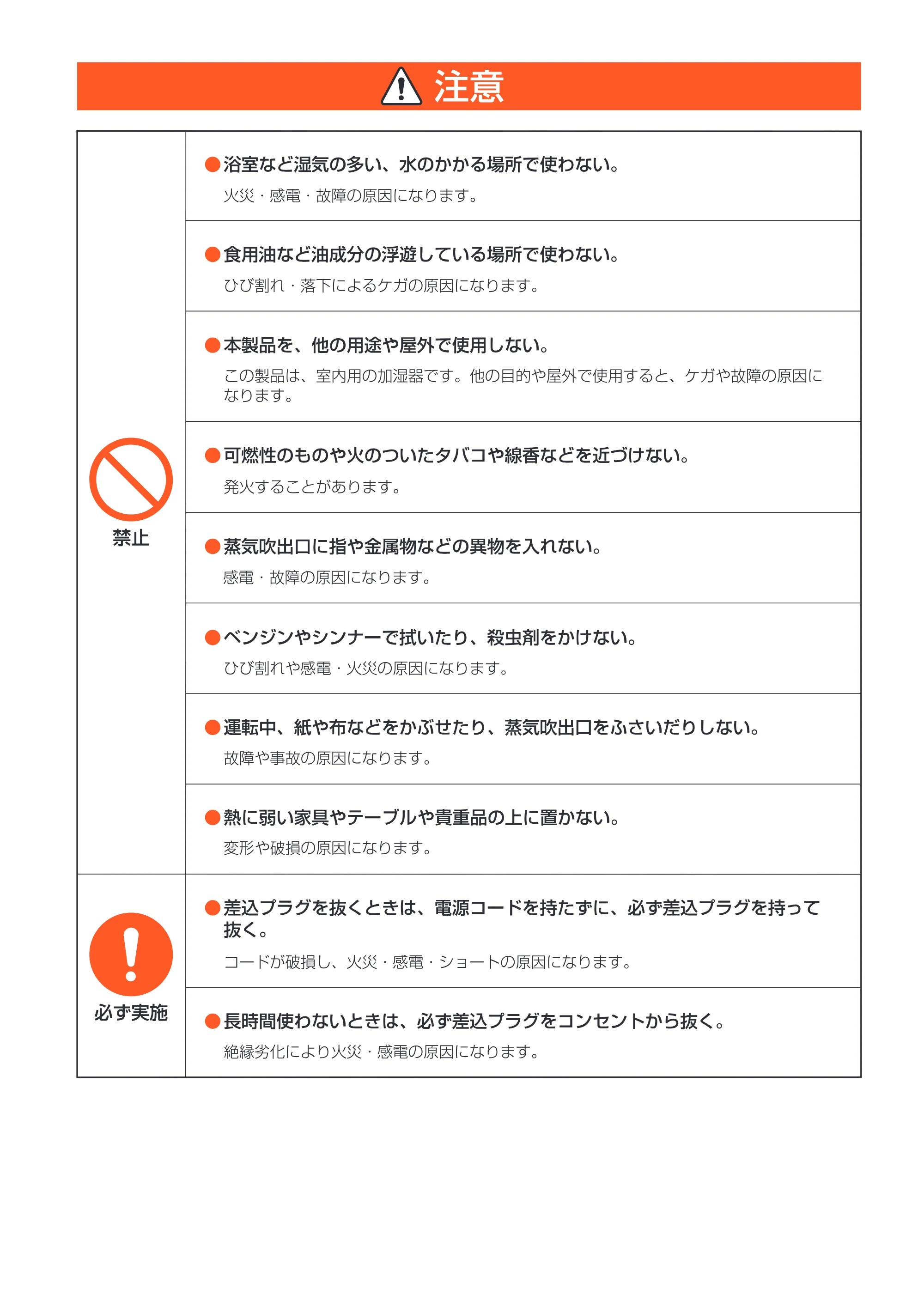 アイリスオーヤマ SHM-100U 取扱説明書 — 原本ページ — 4ページ