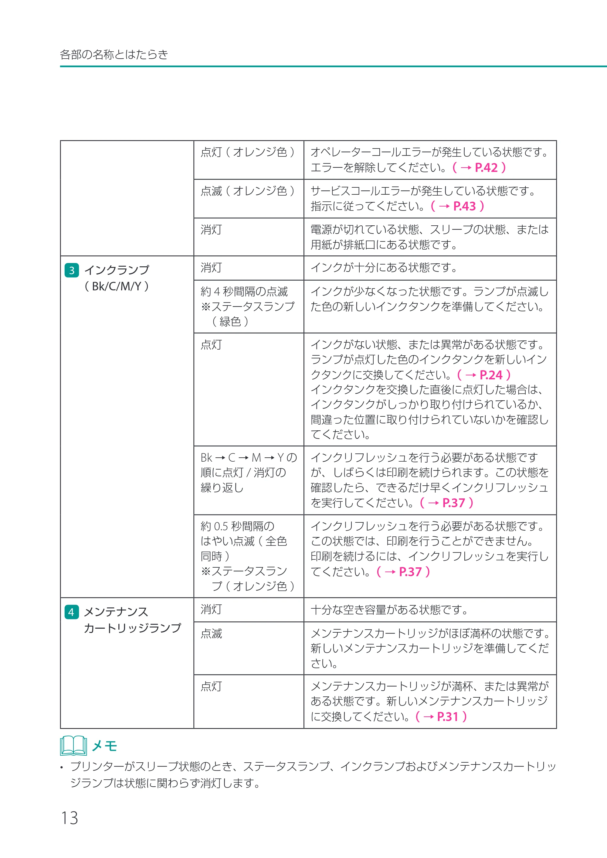 キヤノン CX-M1700 CX-M1700 基本操作ガイド （PDF形式／13.23Mバイト） — 原本ページ — 16ページ