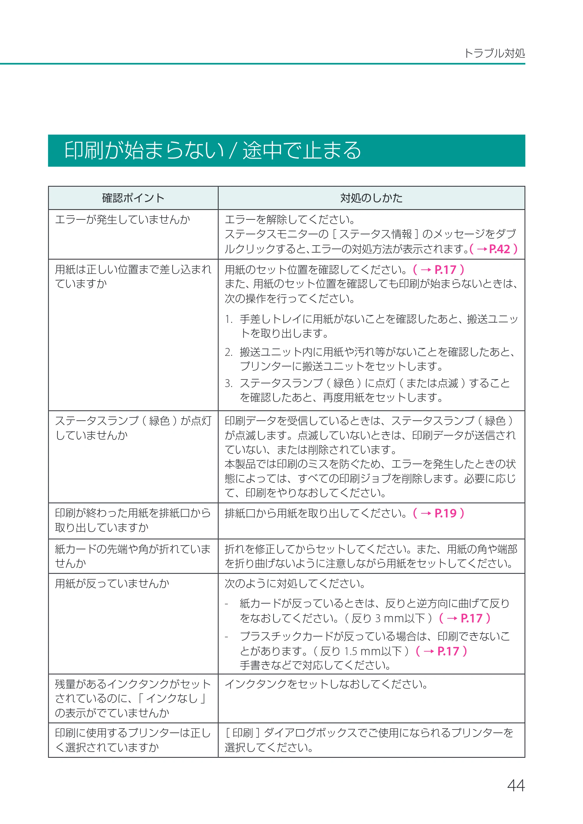 キヤノン CX-M1700 CX-M1700 基本操作ガイド （PDF形式／13.23Mバイト） — 印刷が始まらない/途中で止まる — 原本ページ — 47ページ
