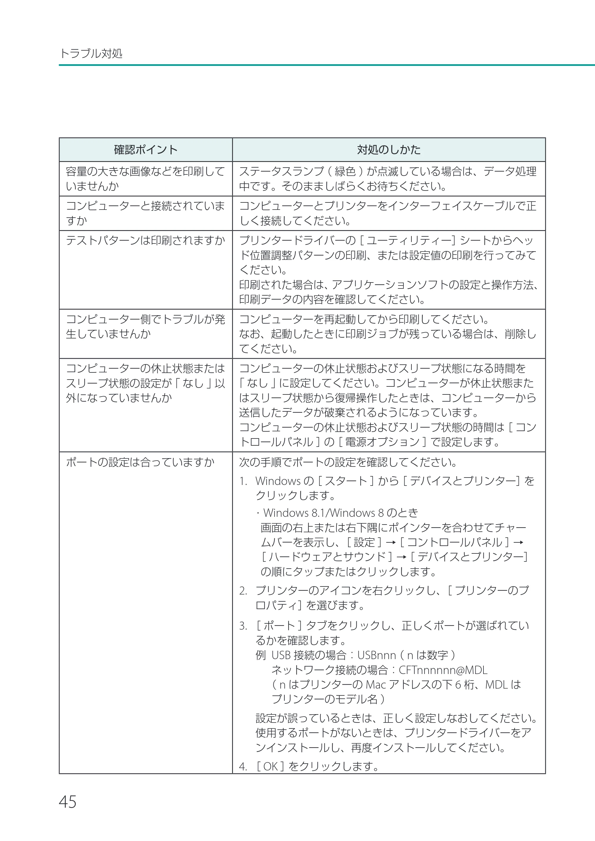 キヤノン CX-M1700 CX-M1700 基本操作ガイド （PDF形式／13.23Mバイト） — 原本ページ — 48ページ