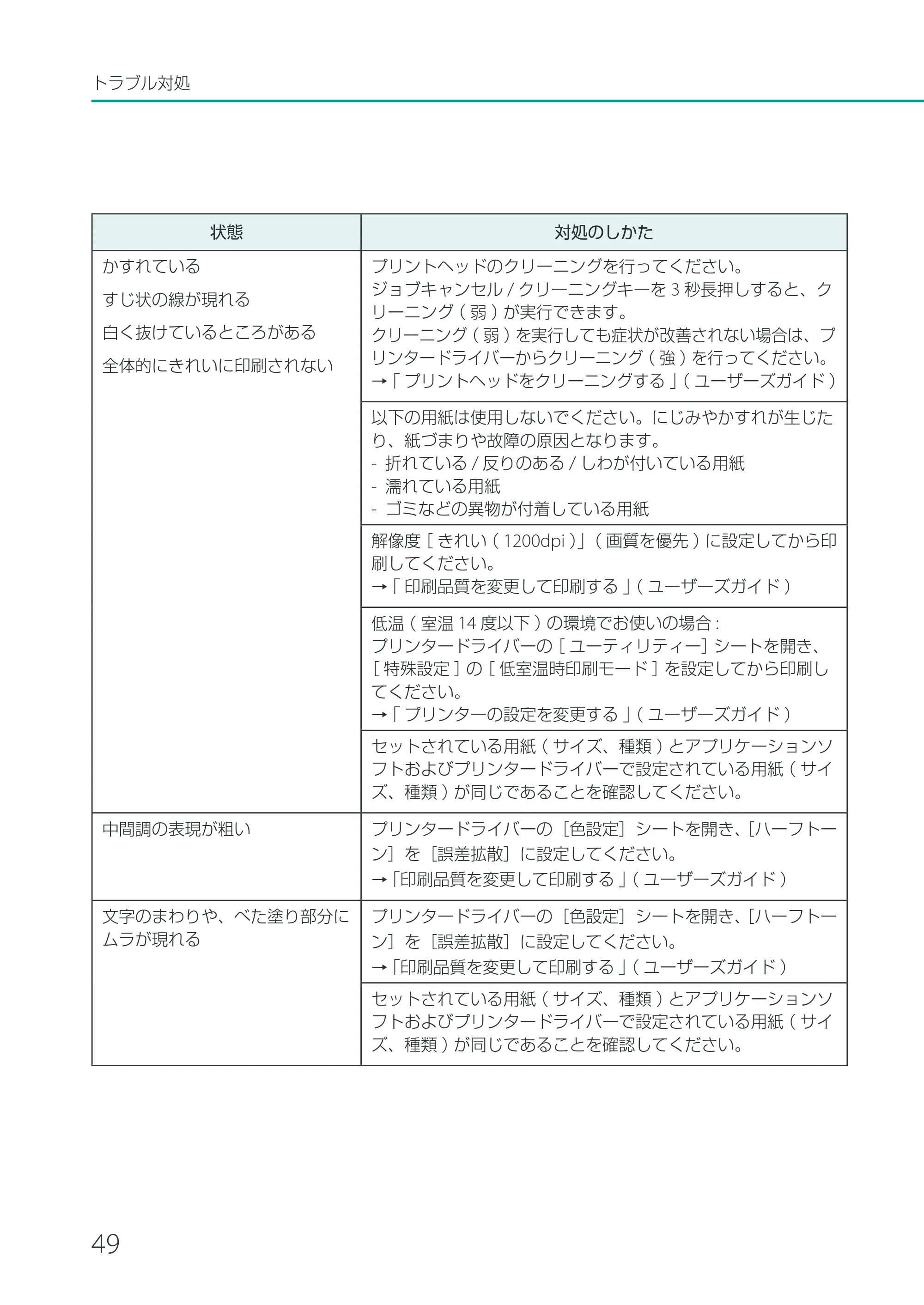 キヤノン CX-M1700 CX-M1700 基本操作ガイド （PDF形式／13.23Mバイト） — 原本ページ — 52ページ