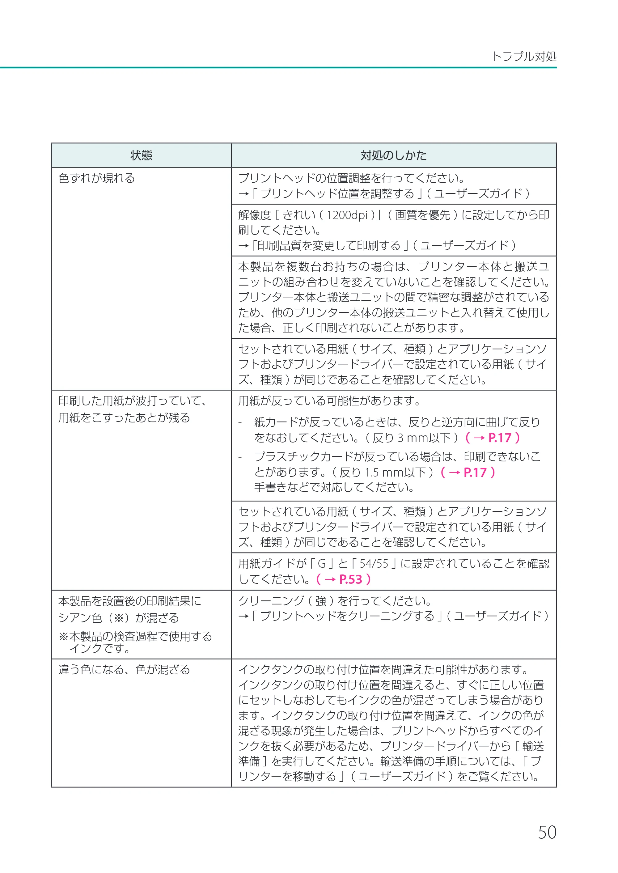キヤノン CX-M1700 CX-M1700 基本操作ガイド （PDF形式／13.23Mバイト） — 原本ページ — 53ページ