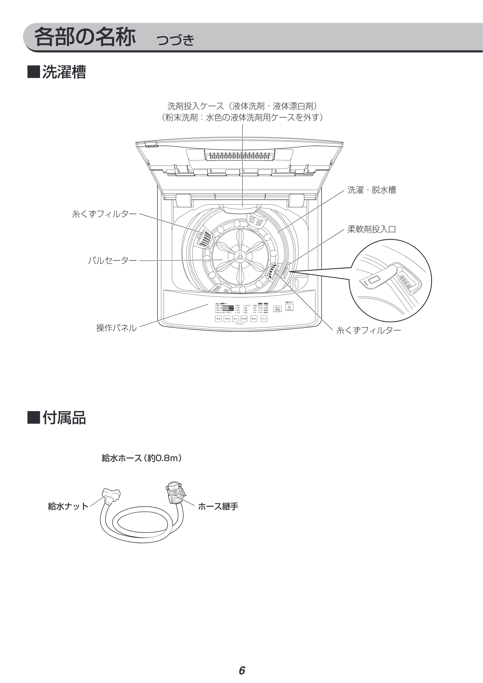 アイリスオーヤマ IAW-T705E 取扱説明書 — 原本ページ — 6ページ