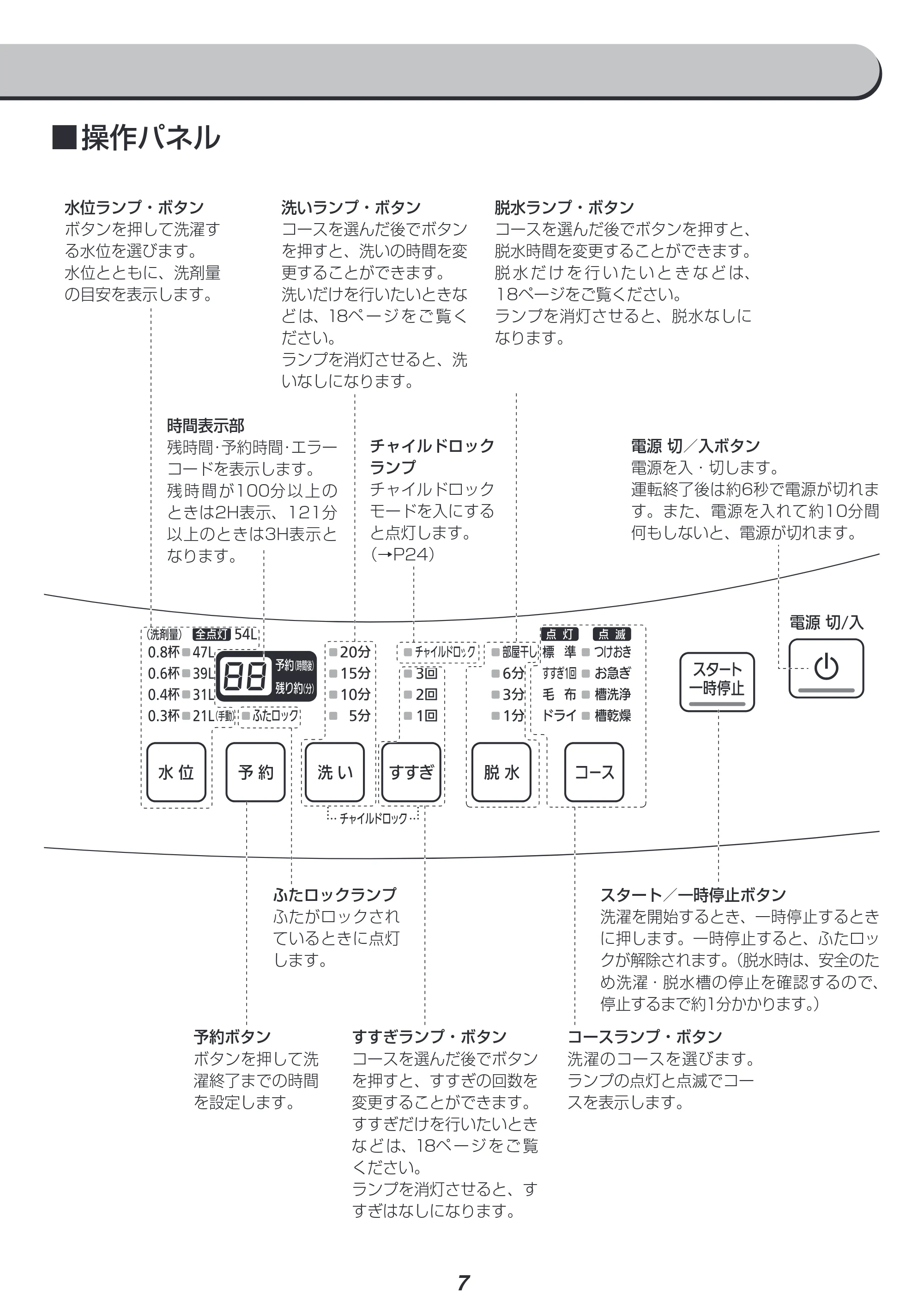 アイリスオーヤマ IAW-T705E 取扱説明書 — 原本ページ — 7ページ