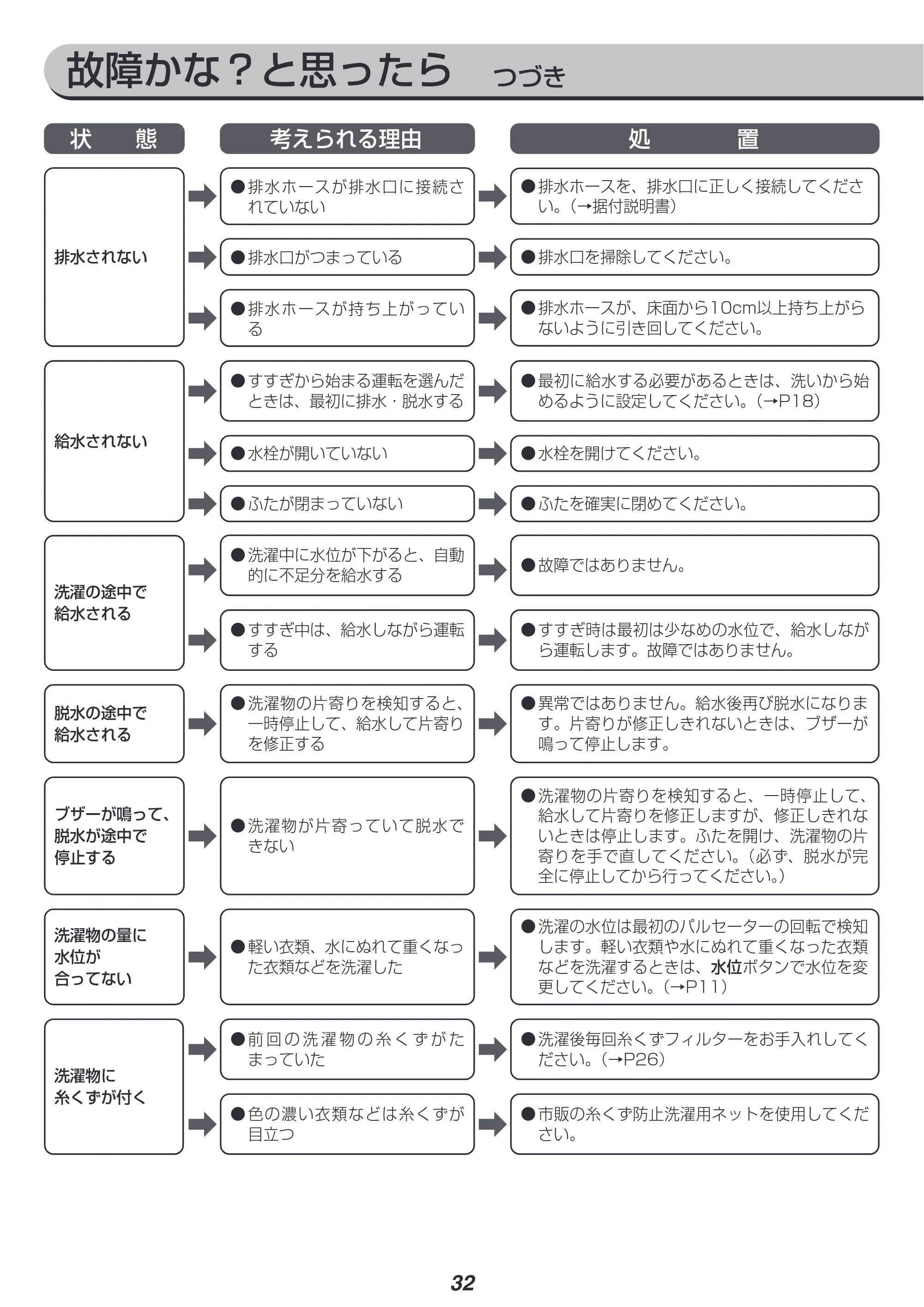 アイリスオーヤマ IAW-T705E 取扱説明書 — 原本ページ — 32ページ