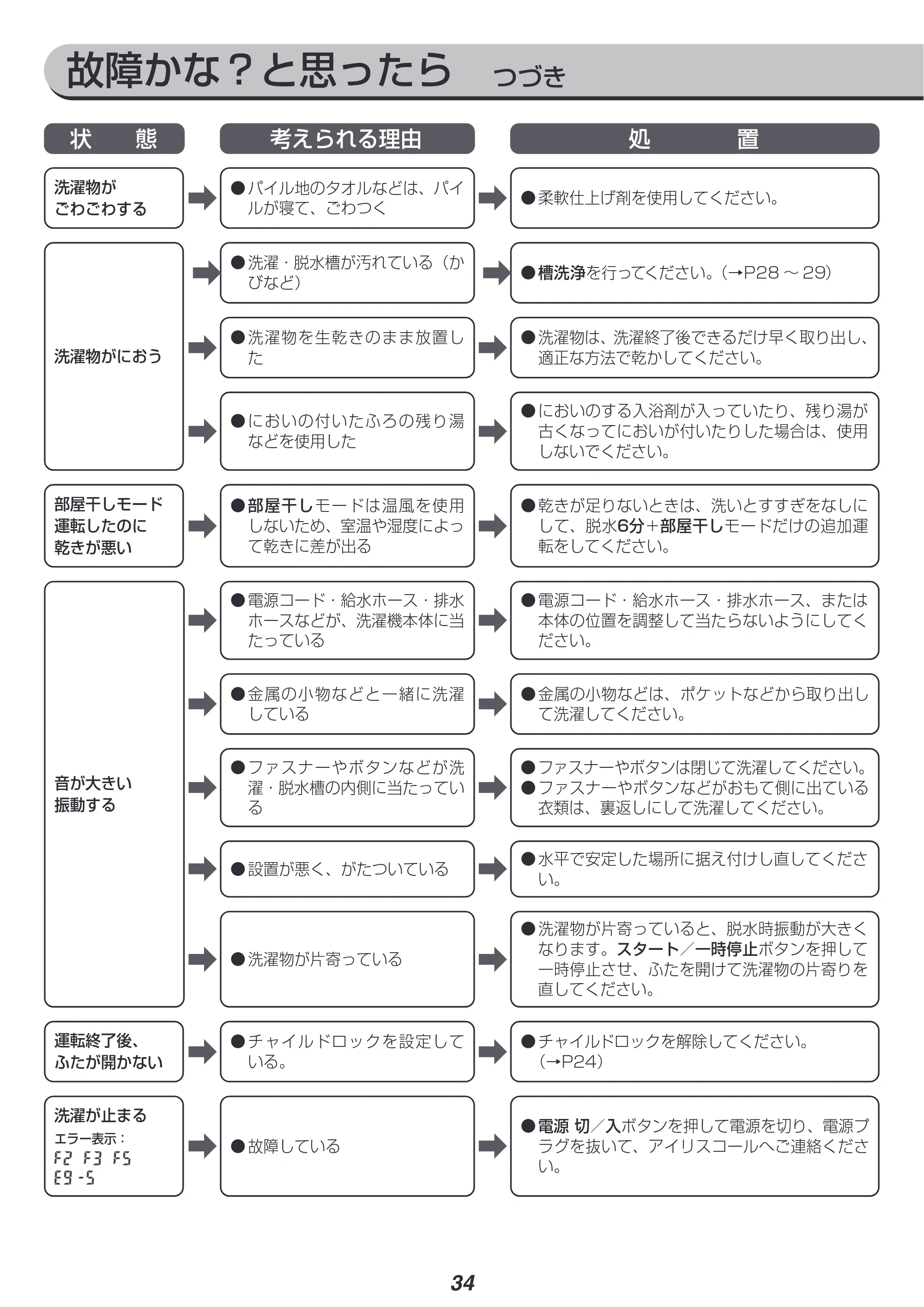 アイリスオーヤマ IAW-T705E 取扱説明書 — 原本ページ — 34ページ