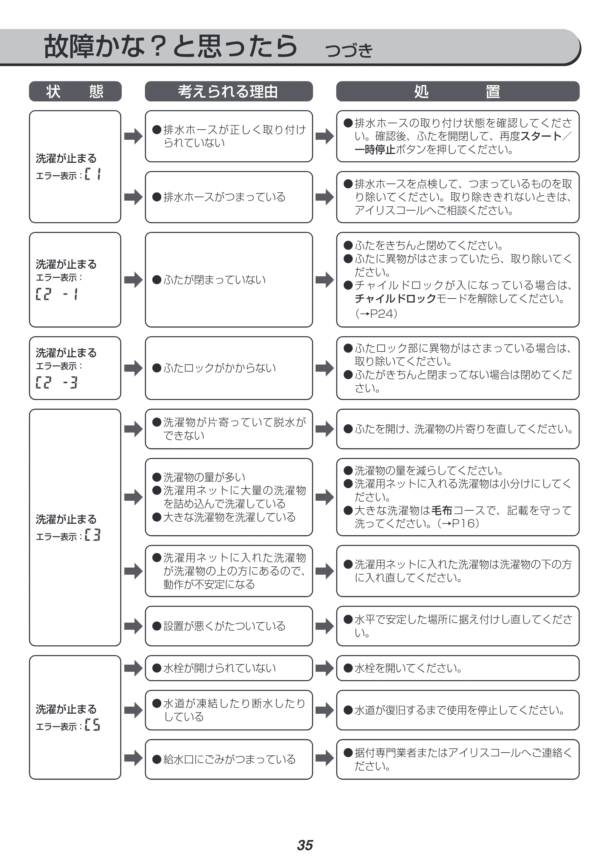 アイリスオーヤマ IAW-T705E 取扱説明書 — 原本ページ — 35ページ