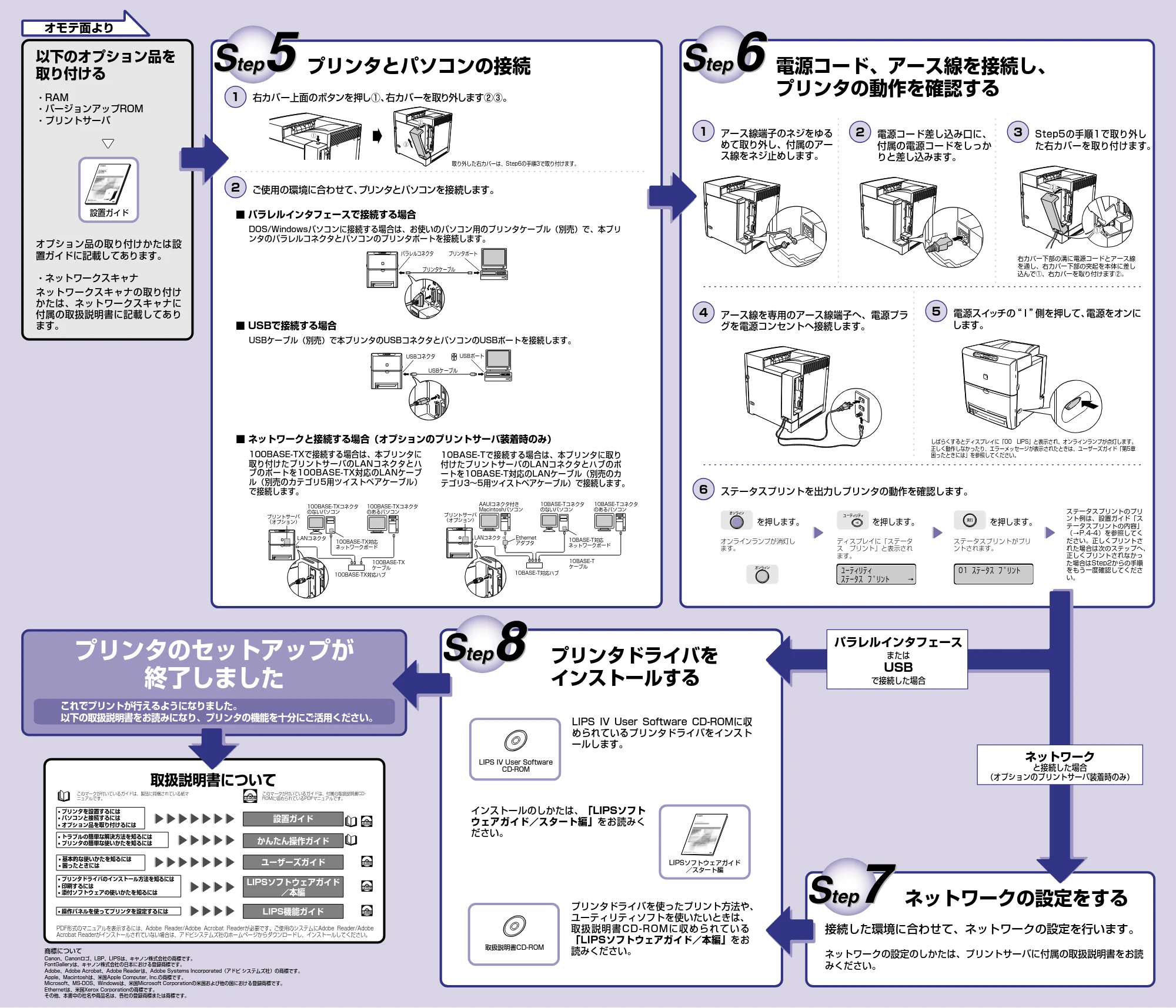 キヤノン LBP5500 設置時にお読みください 2006年5月25日更新 (PDF形式/1.31Mバイト) — 原本ページ — 2ページ