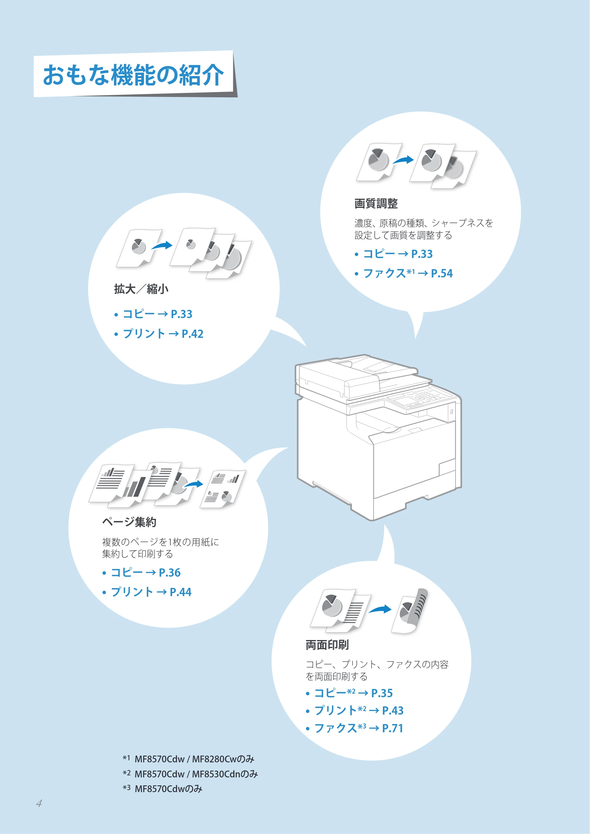 キヤノン MF8280Cw/MF8230Cn / MF8570Cdw/MF8530Cdn 基本操作ガイド 2013年9月5日更新(PDF:8.32MB) — おもな機能の紹介 — 原本ページ — 4ページ