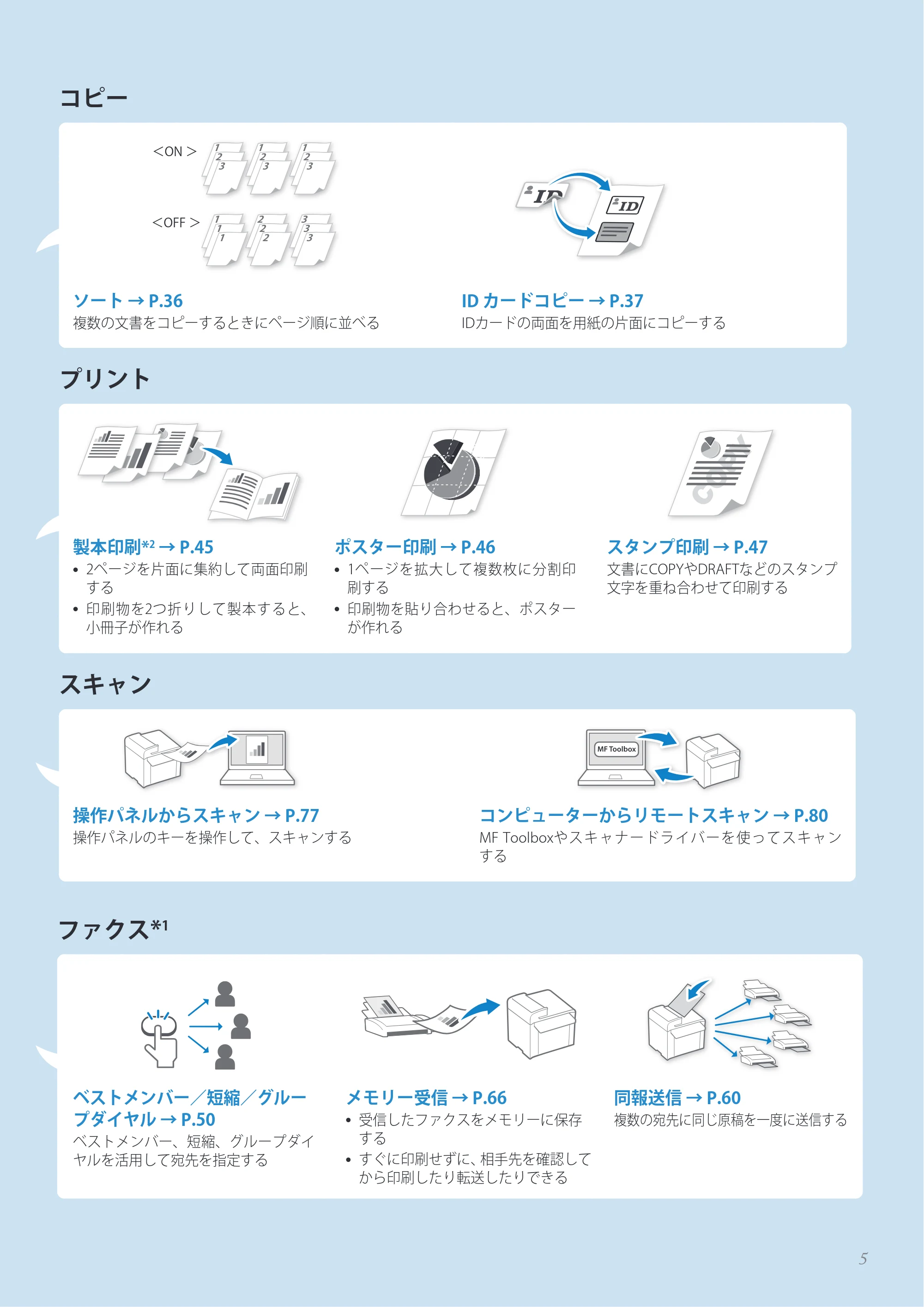 キヤノン MF8280Cw/MF8230Cn / MF8570Cdw/MF8530Cdn 基本操作ガイド 2013年9月5日更新(PDF:8.32MB) — 原本ページ — 5ページ
