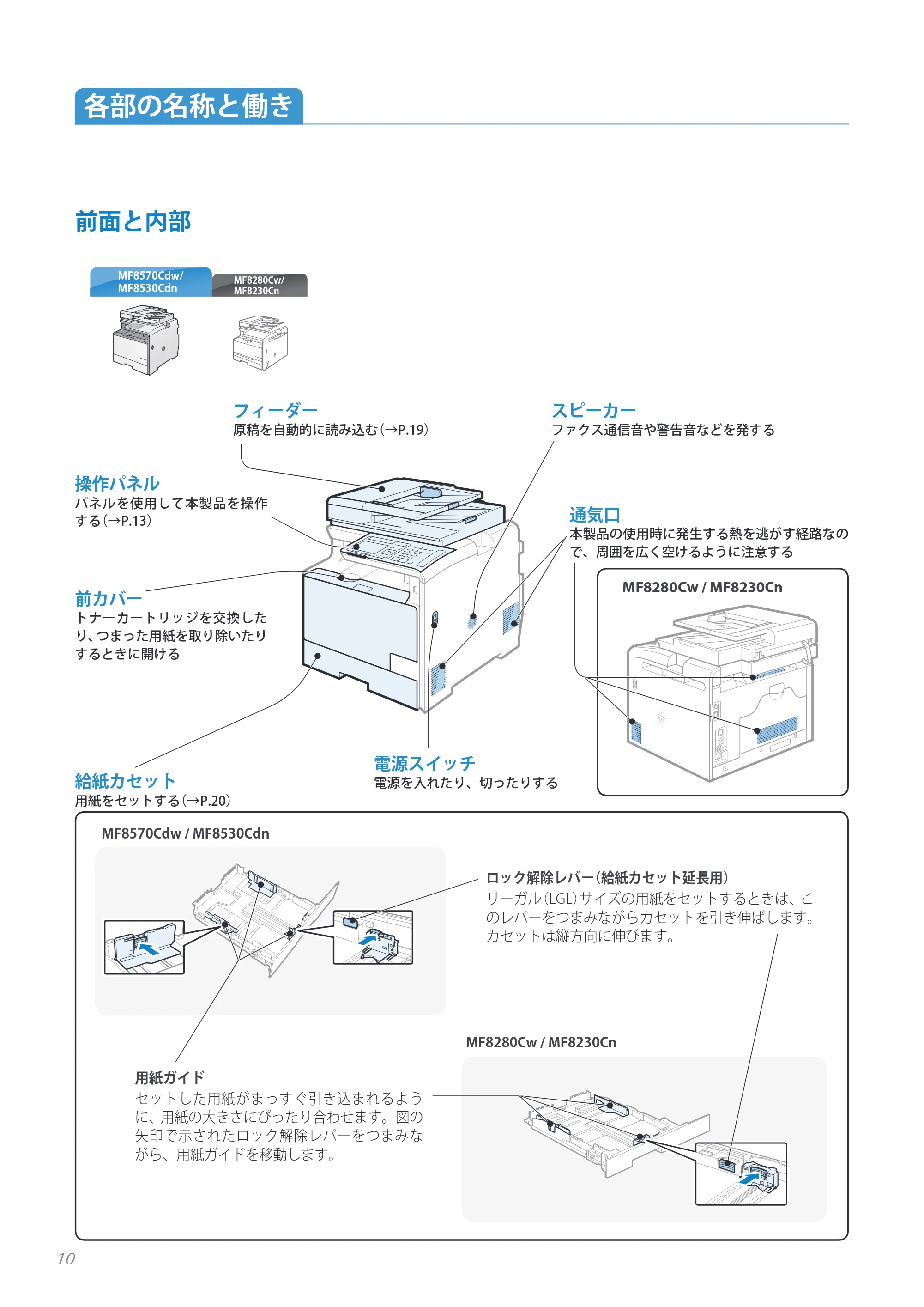 キヤノン MF8280Cw/MF8230Cn / MF8570Cdw/MF8530Cdn 基本操作ガイド 2013年9月5日更新(PDF:8.32MB) — 各部の名称と働き — 原本ページ — 10ページ