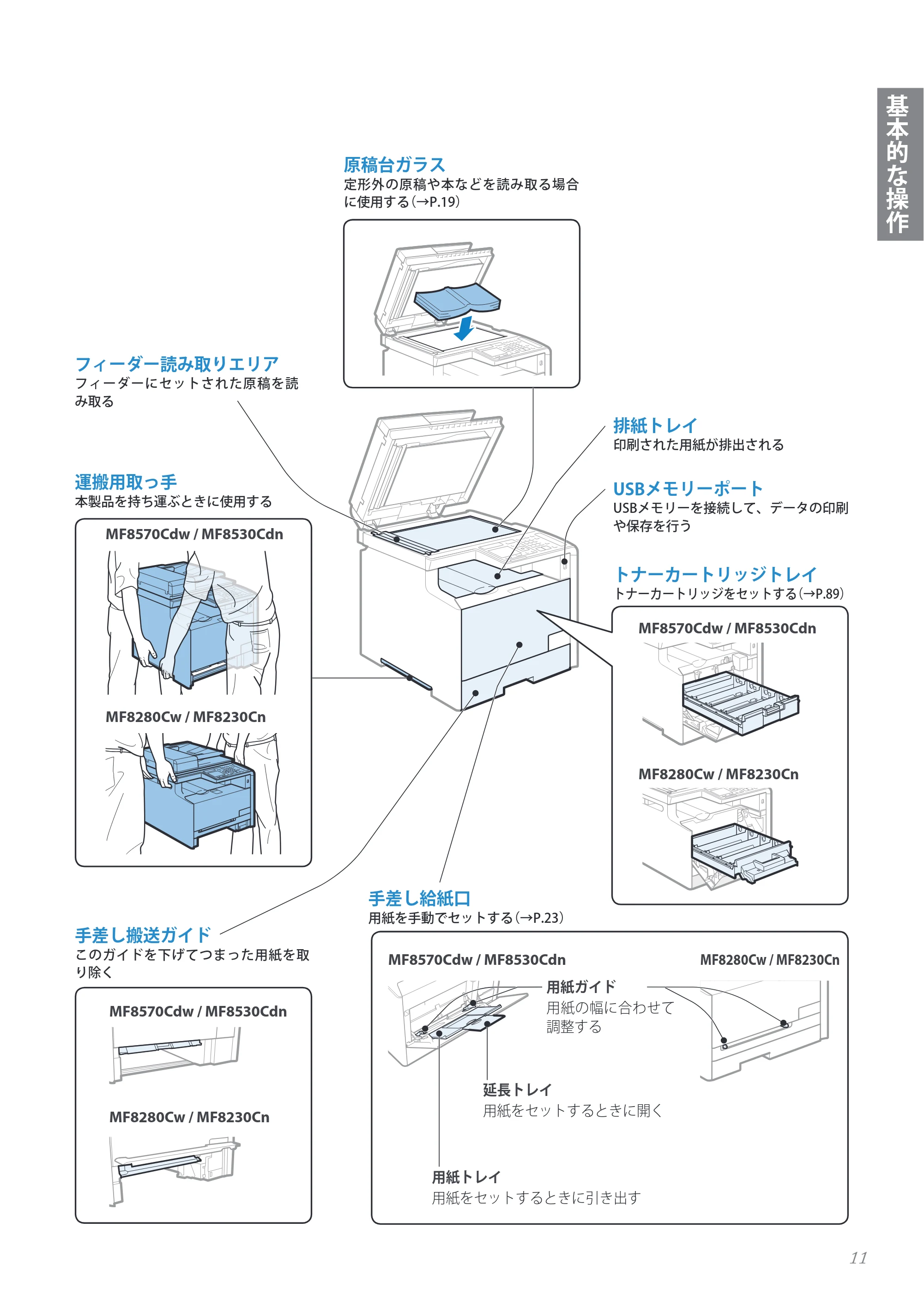 キヤノン MF8280Cw/MF8230Cn / MF8570Cdw/MF8530Cdn 基本操作ガイド 2013年9月5日更新(PDF:8.32MB) — 原本ページ — 11ページ