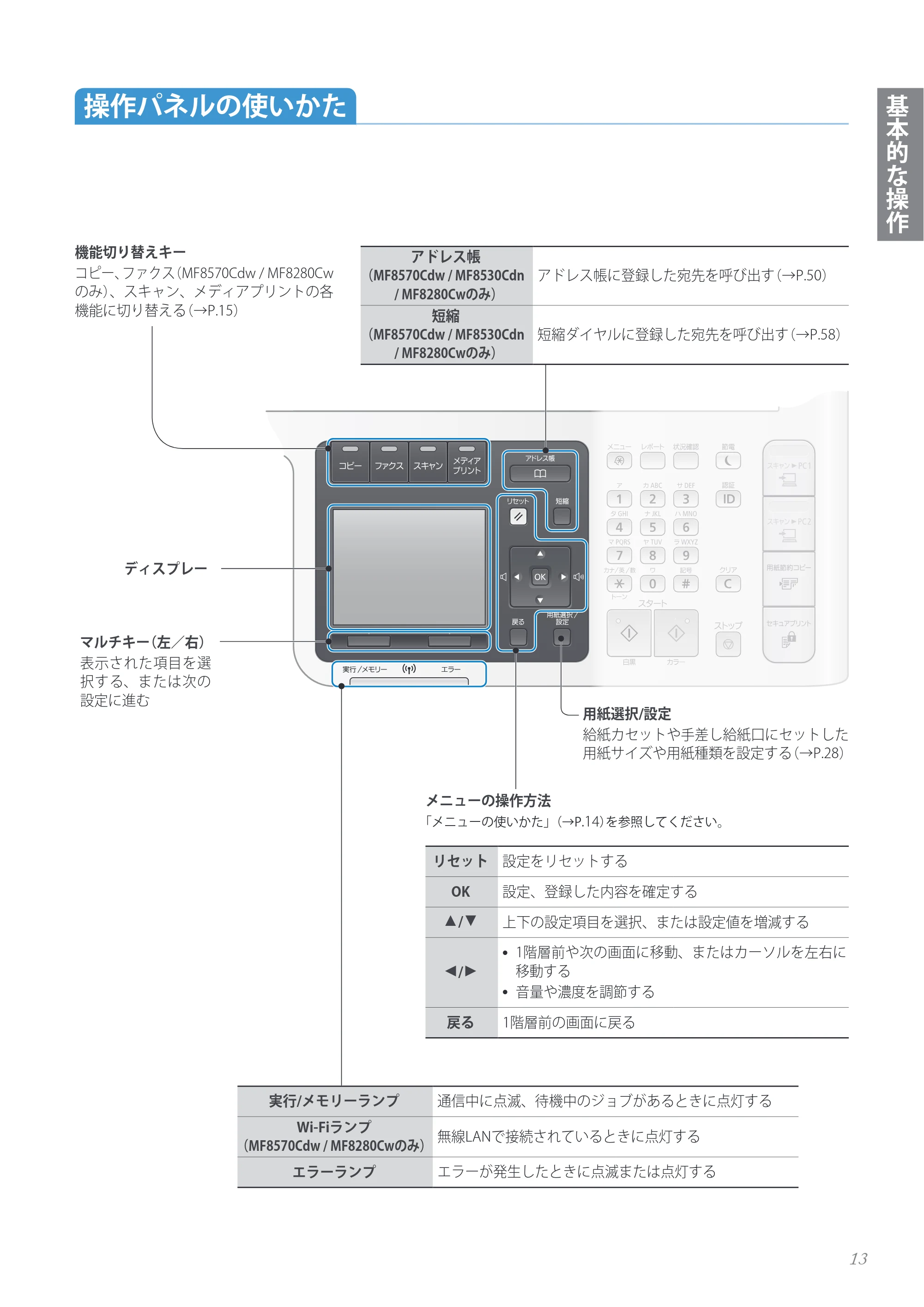 キヤノン MF8280Cw/MF8230Cn / MF8570Cdw/MF8530Cdn 基本操作ガイド 2013年9月5日更新(PDF:8.32MB) — 操作パネルの使いかた — 原本ページ — 13ページ