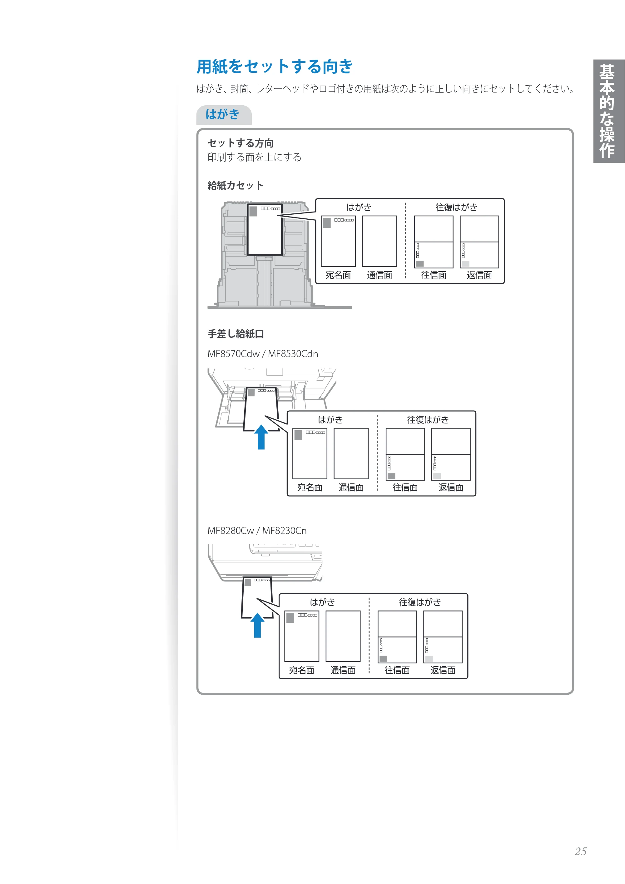 キヤノン MF8280Cw/MF8230Cn / MF8570Cdw/MF8530Cdn 基本操作ガイド 2013年9月5日更新（PDF：8.32MB） — 用紙をセットする向き — 原本ページ — 25ページ
