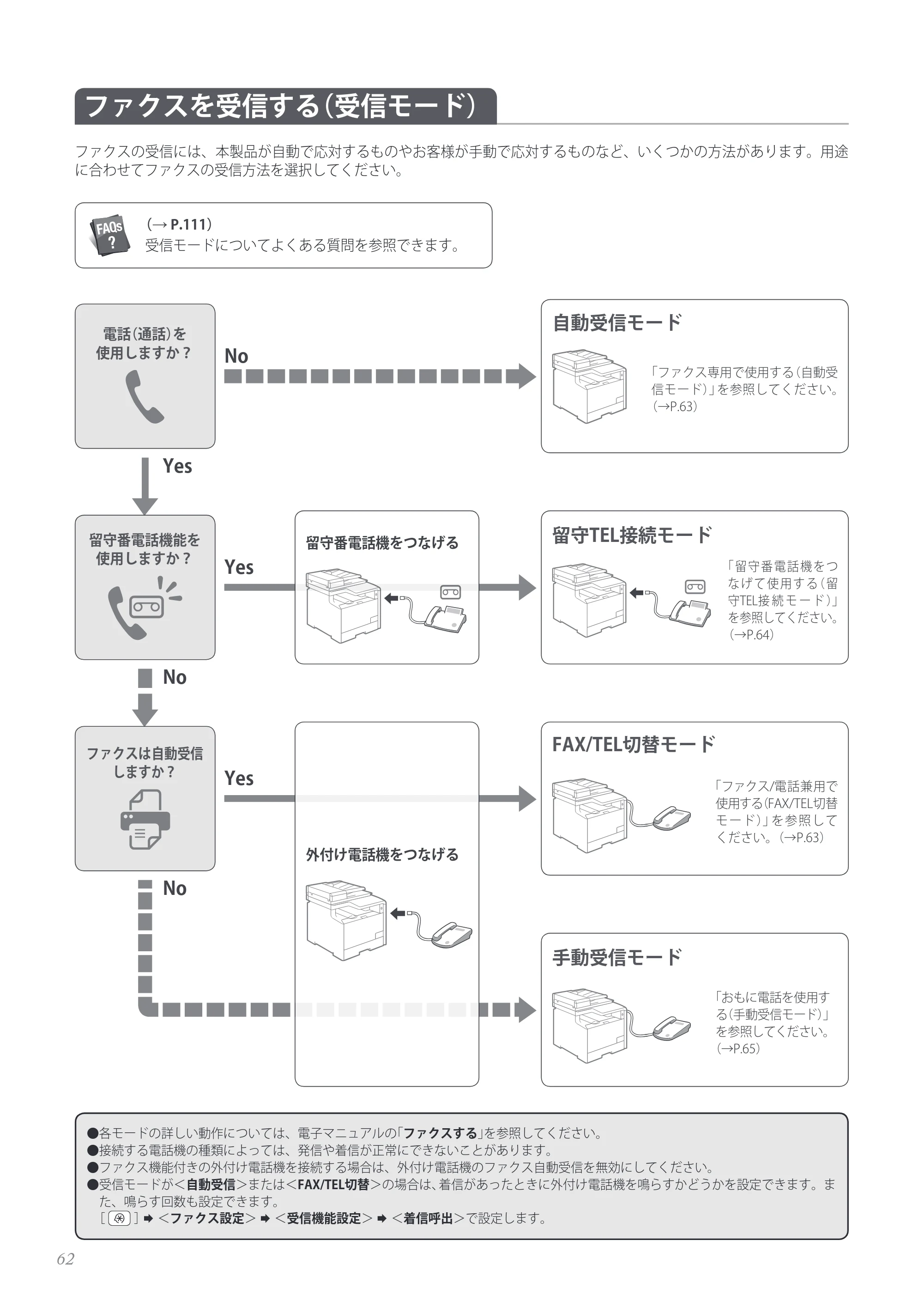 キヤノン MF8280Cw/MF8230Cn / MF8570Cdw/MF8530Cdn 基本操作ガイド 2013年9月5日更新（PDF：8.32MB） — ファクスを受信する（受信モード） — 原本ページ — 62ページ