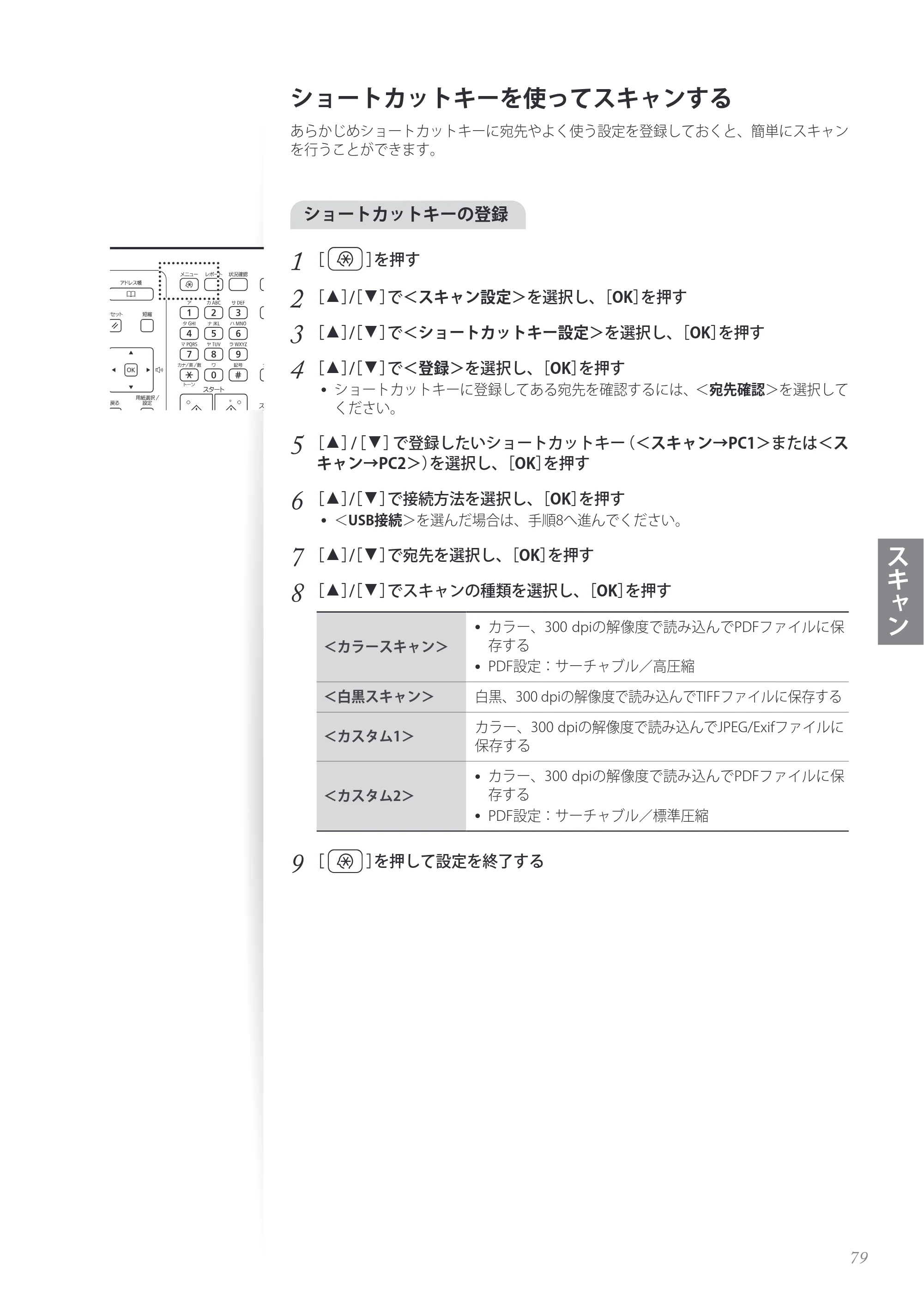 キヤノン MF8280Cw/MF8230Cn / MF8570Cdw/MF8530Cdn 基本操作ガイド 2013年9月5日更新（PDF：8.32MB） — ショートカットキーを使ってスキャンする — 原本ページ — 79ページ