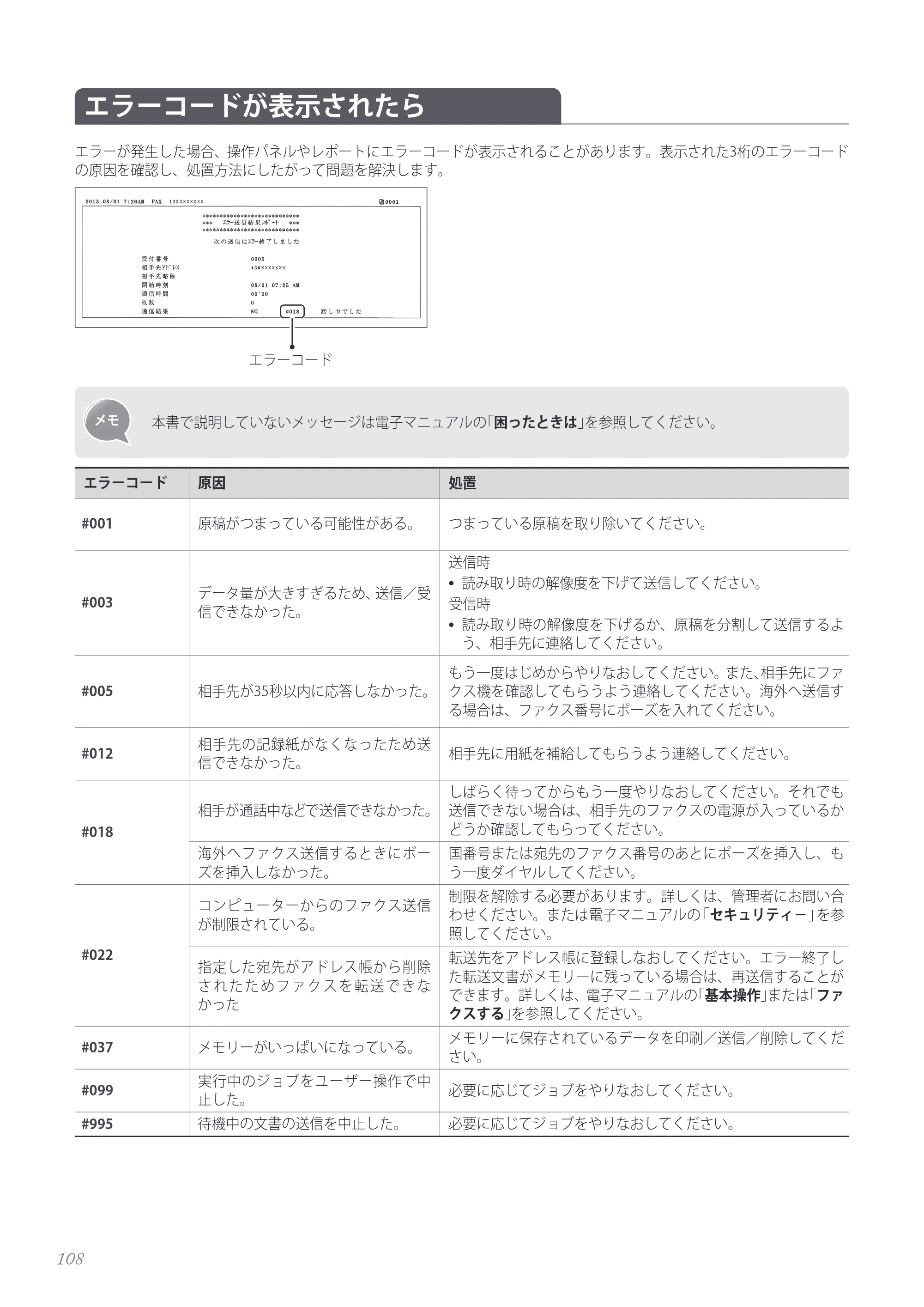 キヤノン MF8280Cw/MF8230Cn / MF8570Cdw/MF8530Cdn 基本操作ガイド 2013年9月5日更新（PDF：8.32MB） — エラーコードが表示されたら — 原本ページ — 108ページ