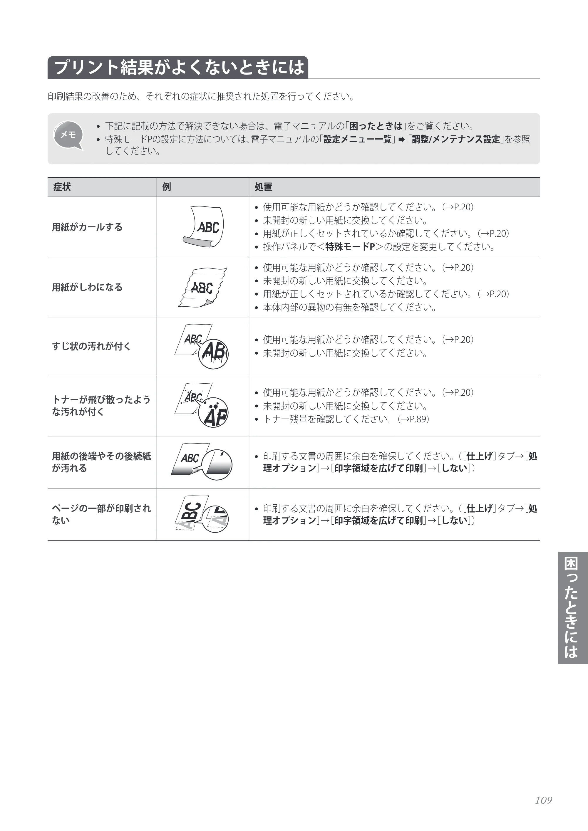 キヤノン MF8280Cw/MF8230Cn / MF8570Cdw/MF8530Cdn 基本操作ガイド 2013年9月5日更新（PDF：8.32MB） — プリント結果がよくないときには — 原本ページ — 109ページ