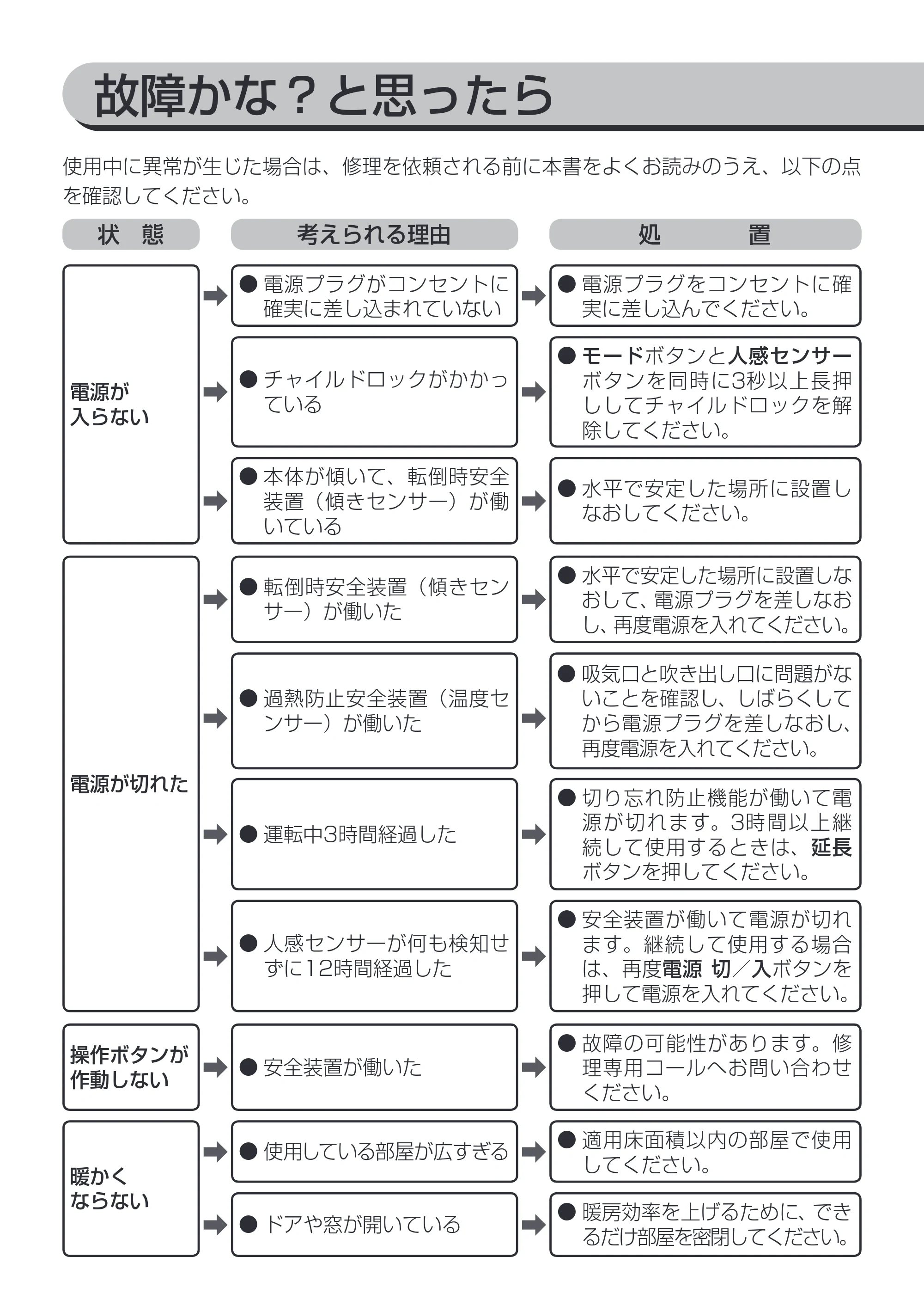 アイリスオーヤマ KJCH-12TD4-NTM 取扱説明書 — 原本ページ — 13ページ