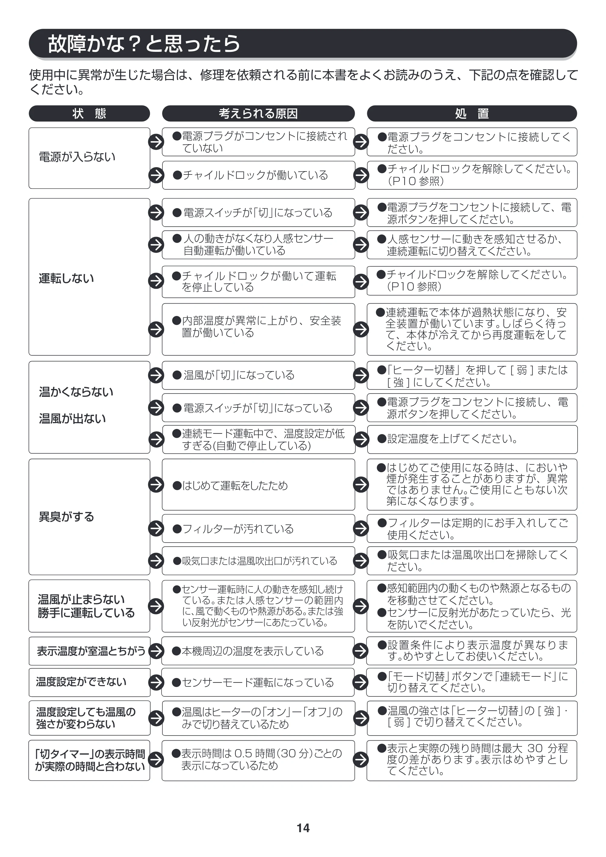 アイリスオーヤマ JCH-ST122T 取扱説明書 — 原本ページ — 14ページ