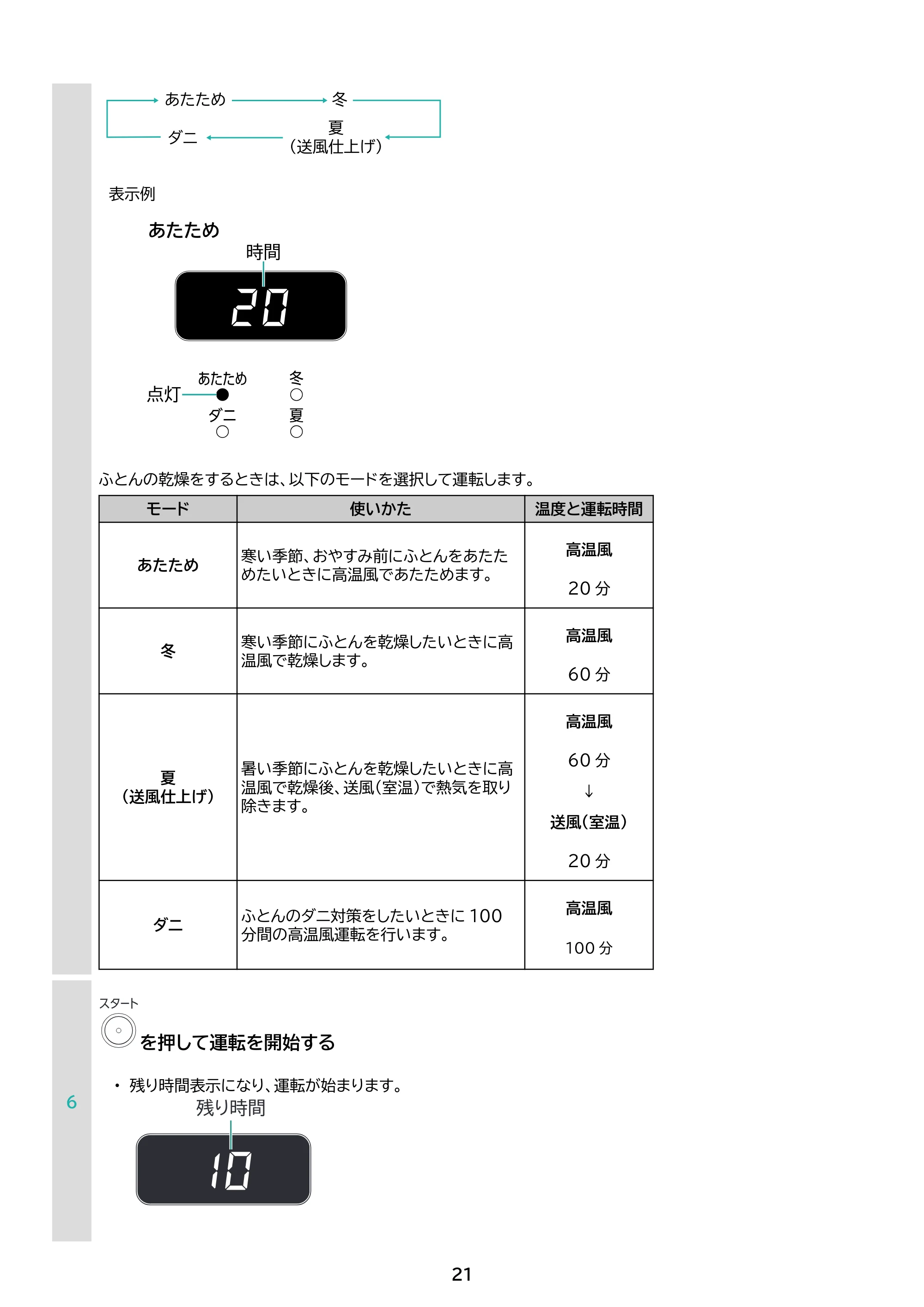 アイリスオーヤマ FK-C5 取扱説明書 — 原本ページ — 21ページ