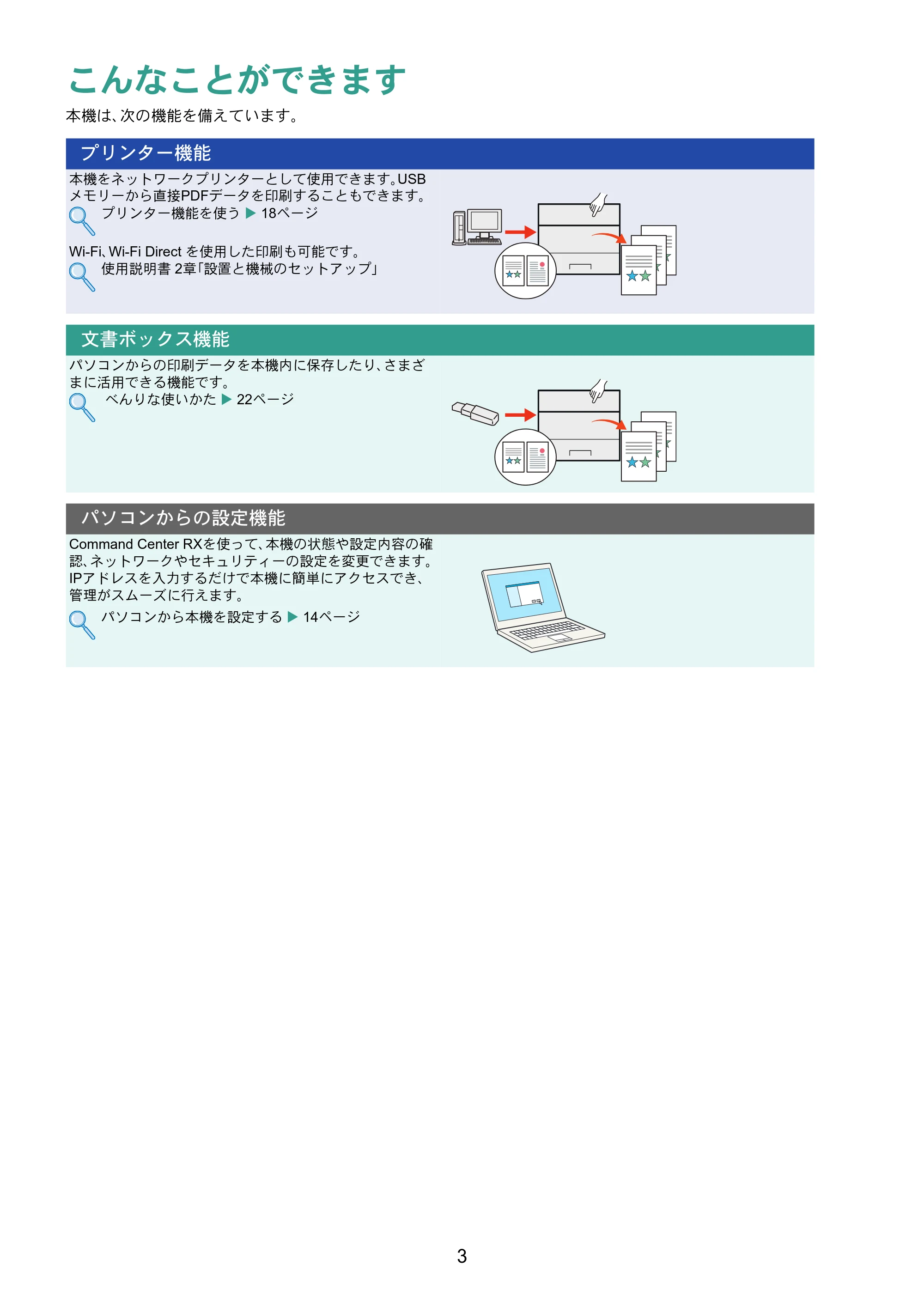 京セラ ECOSYS P6230cdn ECOSYS P6230cdn クイックガイド — 原本ページ — 3ページ