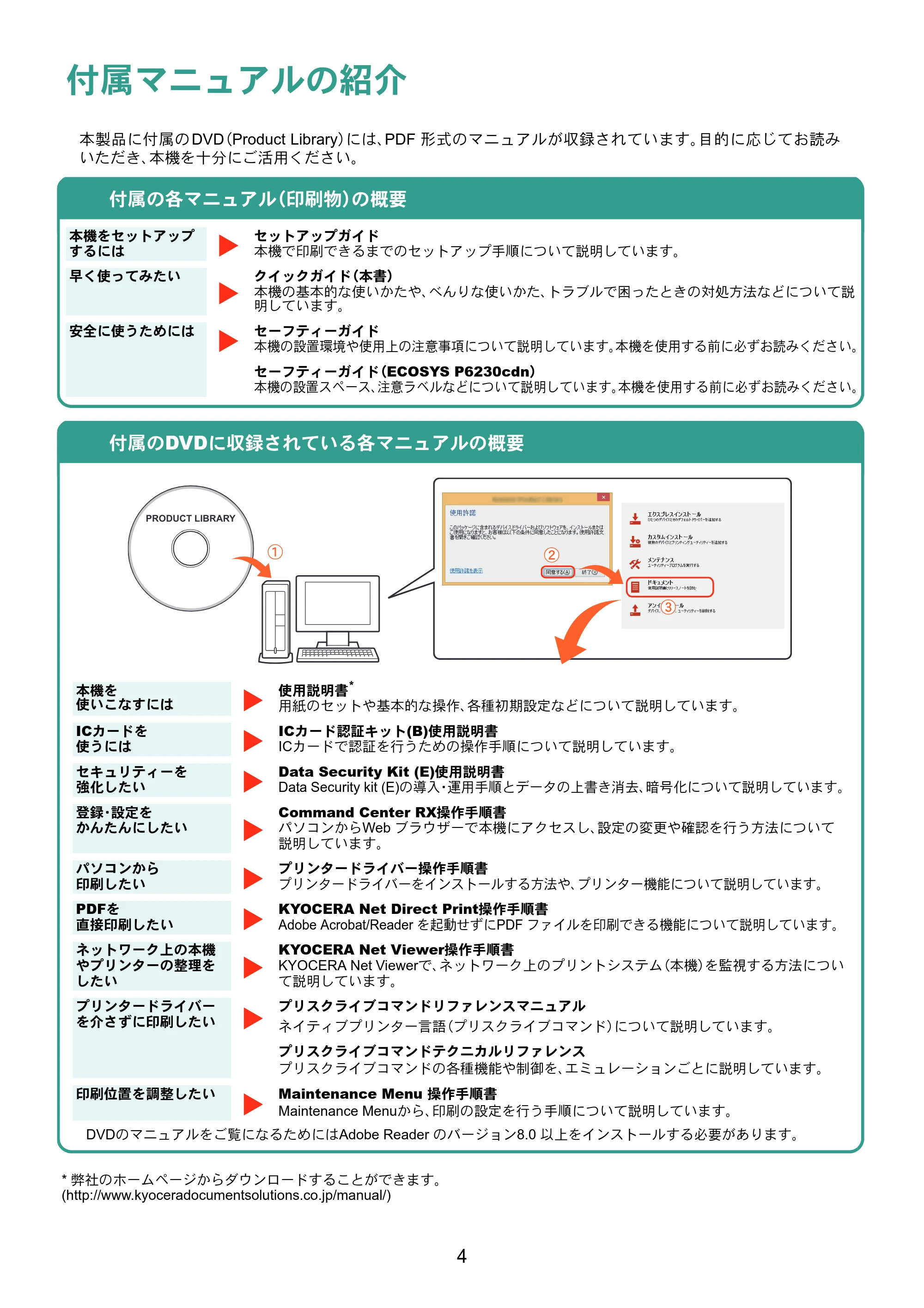 京セラ ECOSYS P6230cdn ECOSYS P6230cdn クイックガイド — 原本ページ — 4ページ
