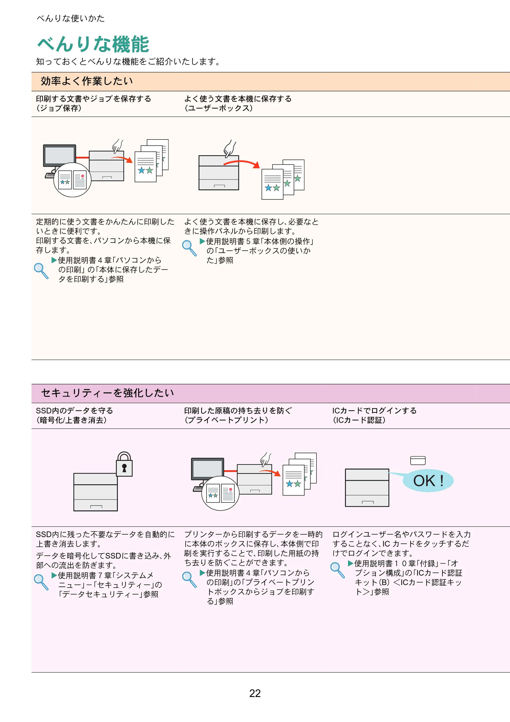 京セラ ECOSYS P6230cdn ECOSYS P6230cdn クイックガイド — べんりな使いかた — 原本ページ — 22ページ