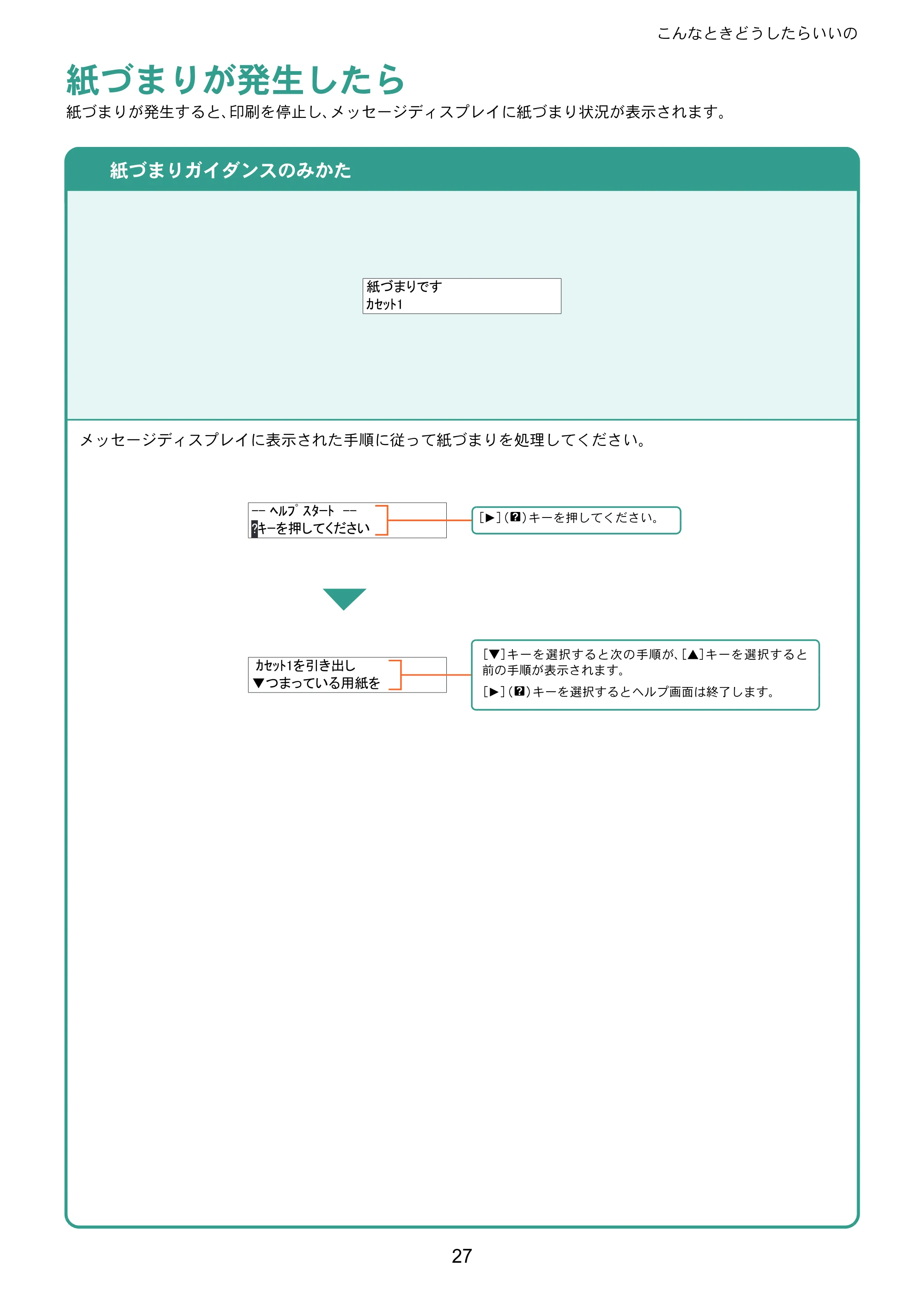 京セラ ECOSYS P6230cdn ECOSYS P6230cdn クイックガイド — 紙づまりが発生したら — 原本ページ — 27ページ
