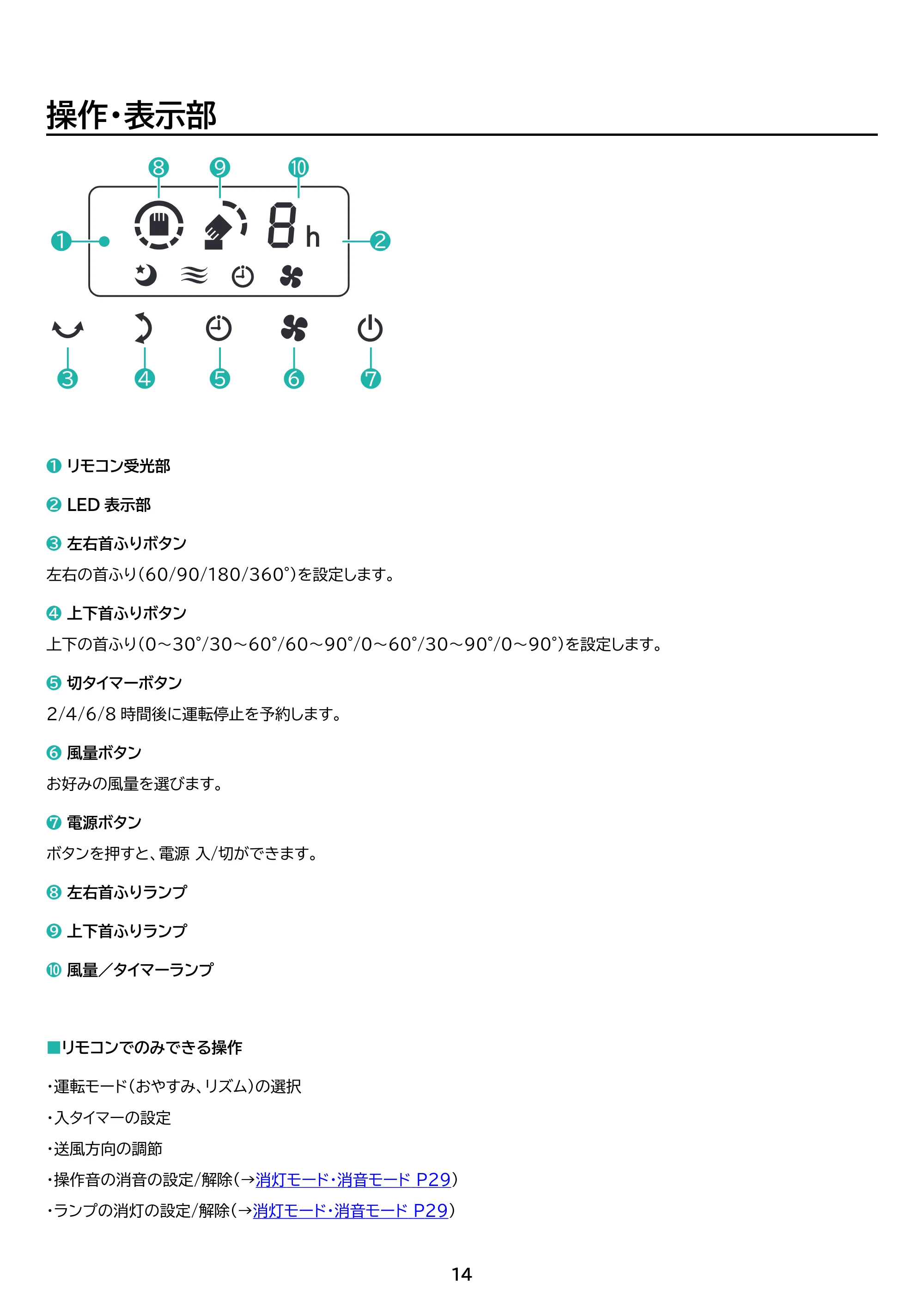 アイリスオーヤマ KCF-CDP18TEC1 取扱説明書 — 原本ページ — 14ページ