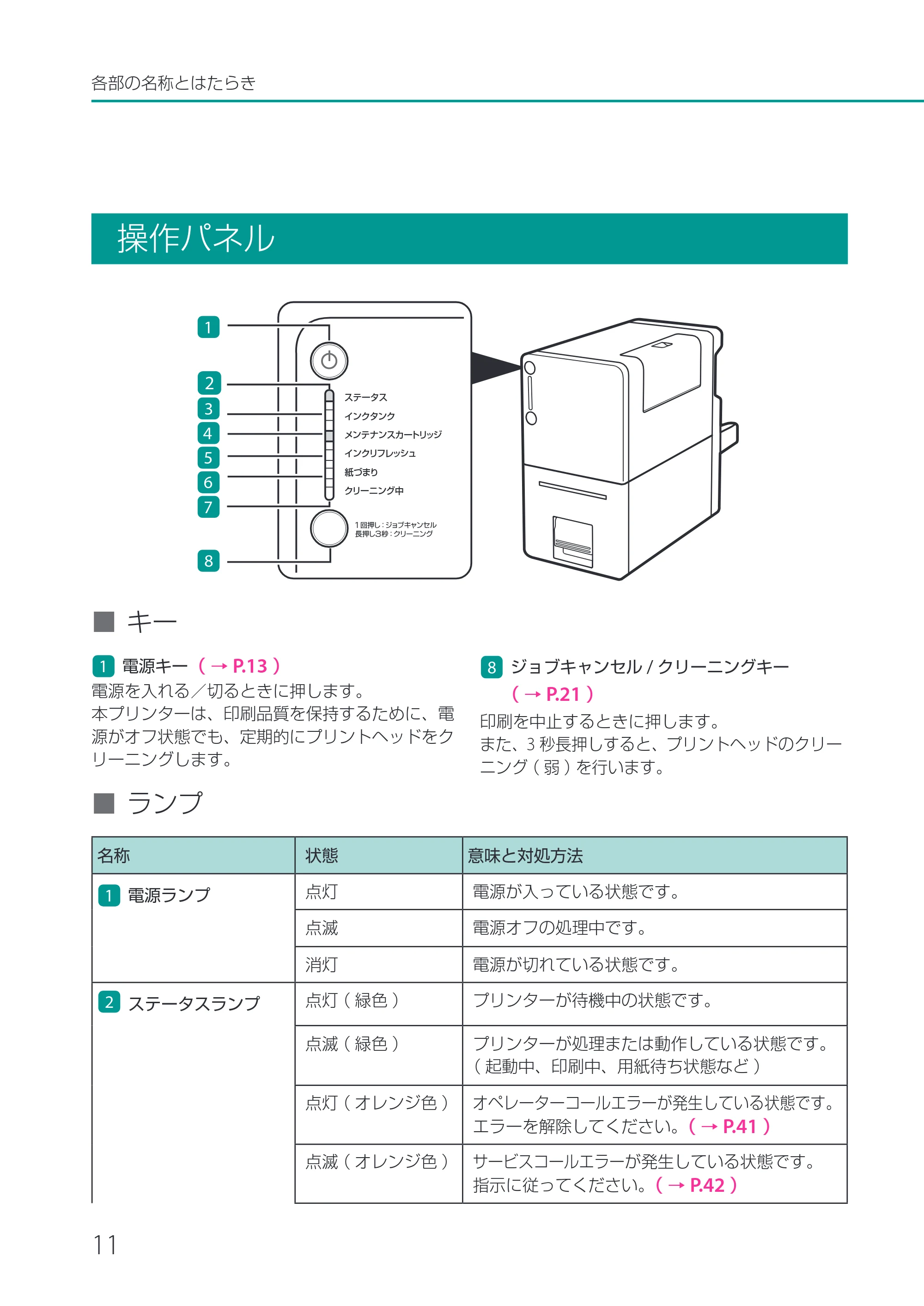 キヤノン CX-M1720 CX-M1720 基本操作ガイド 2024年8月1日更新（PDF：10.7MB） — 操作パネル — 原本ページ — 14ページ