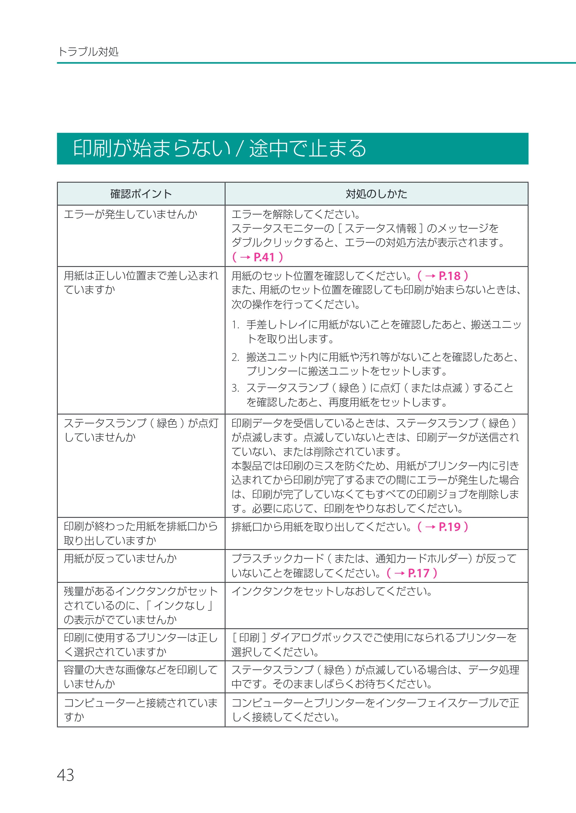 キヤノン CX-M1720 CX-M1720 基本操作ガイド 2024年8月1日更新（PDF：10.7MB） — 印刷が始まらない/途中で止まる — 原本ページ — 46ページ