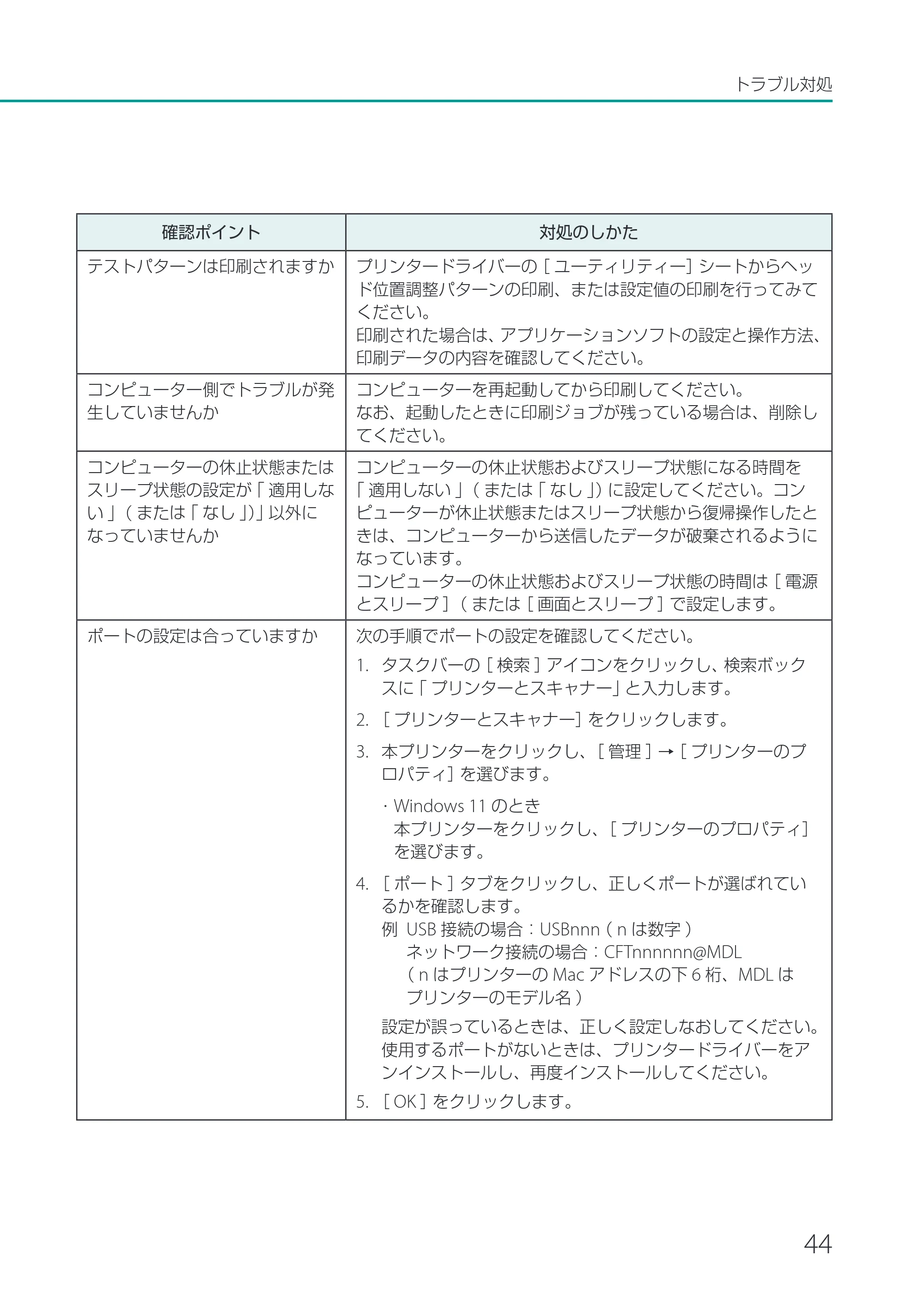 キヤノン CX-M1720 CX-M1720 基本操作ガイド 2024年8月1日更新（PDF：10.7MB） — 原本ページ — 47ページ