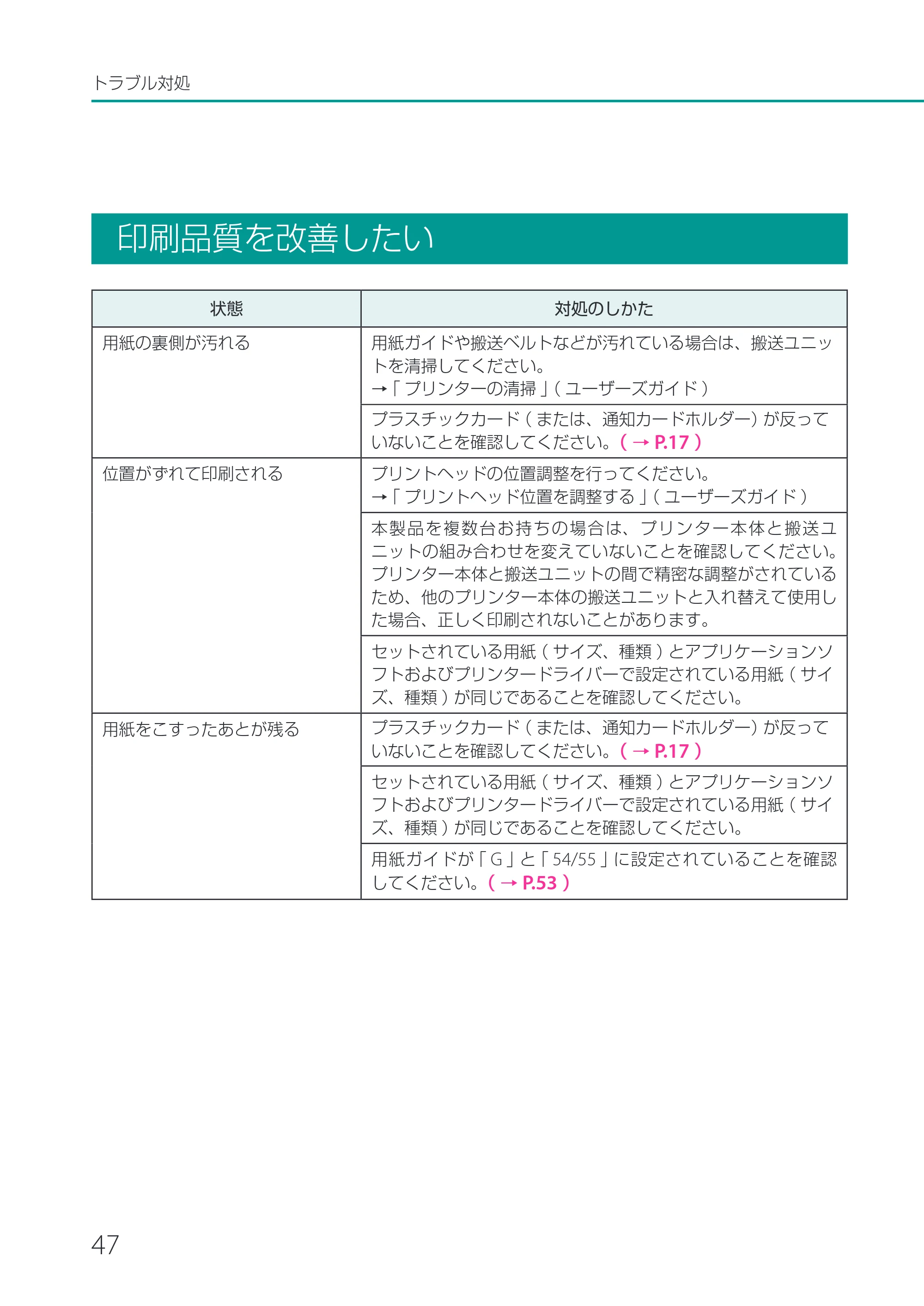 キヤノン CX-M1720 CX-M1720 基本操作ガイド 2024年8月1日更新（PDF：10.7MB） — 印刷品質を改善したい — 原本ページ — 50ページ