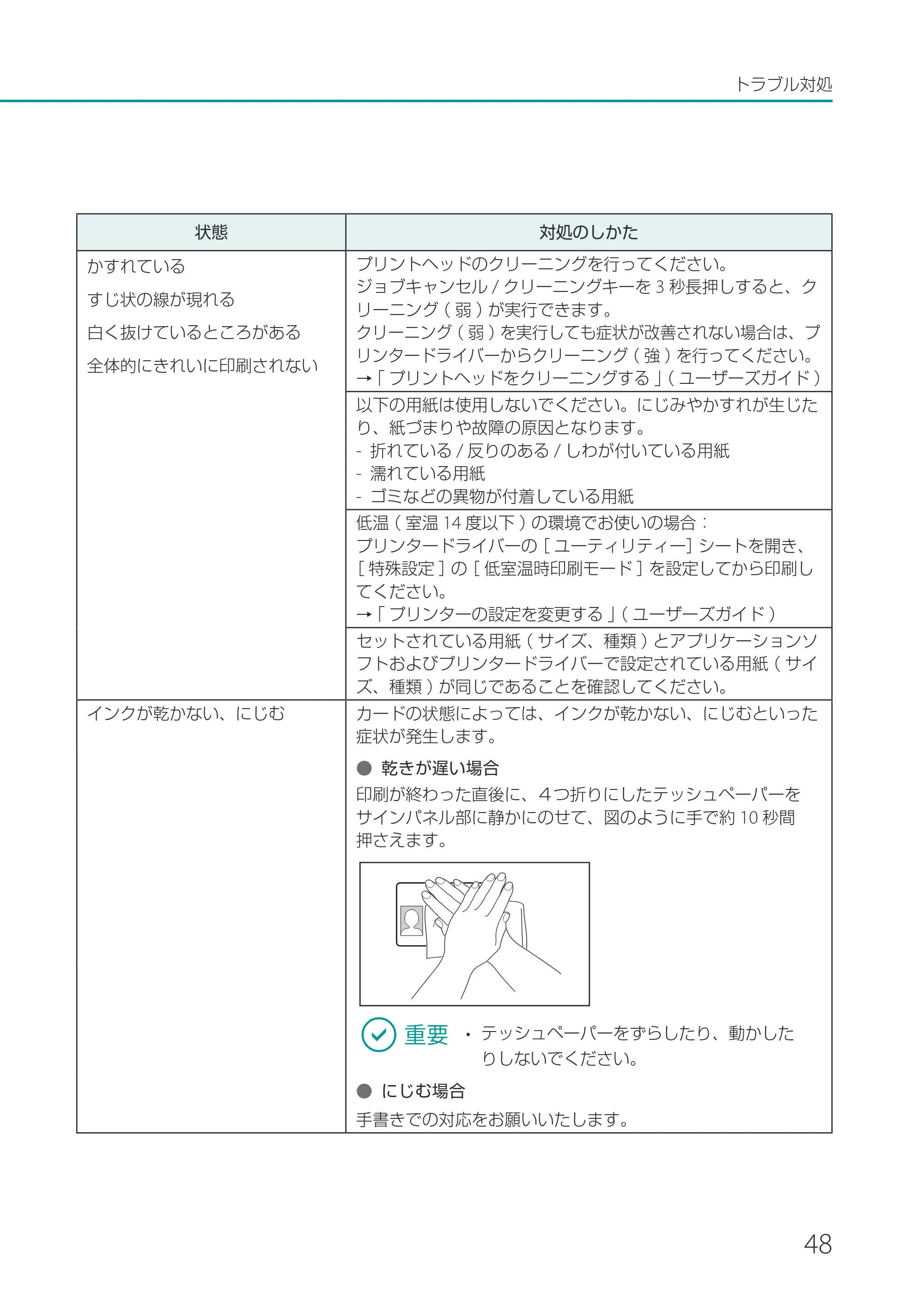 キヤノン CX-M1720 CX-M1720 基本操作ガイド 2024年8月1日更新（PDF：10.7MB） — 原本ページ — 51ページ