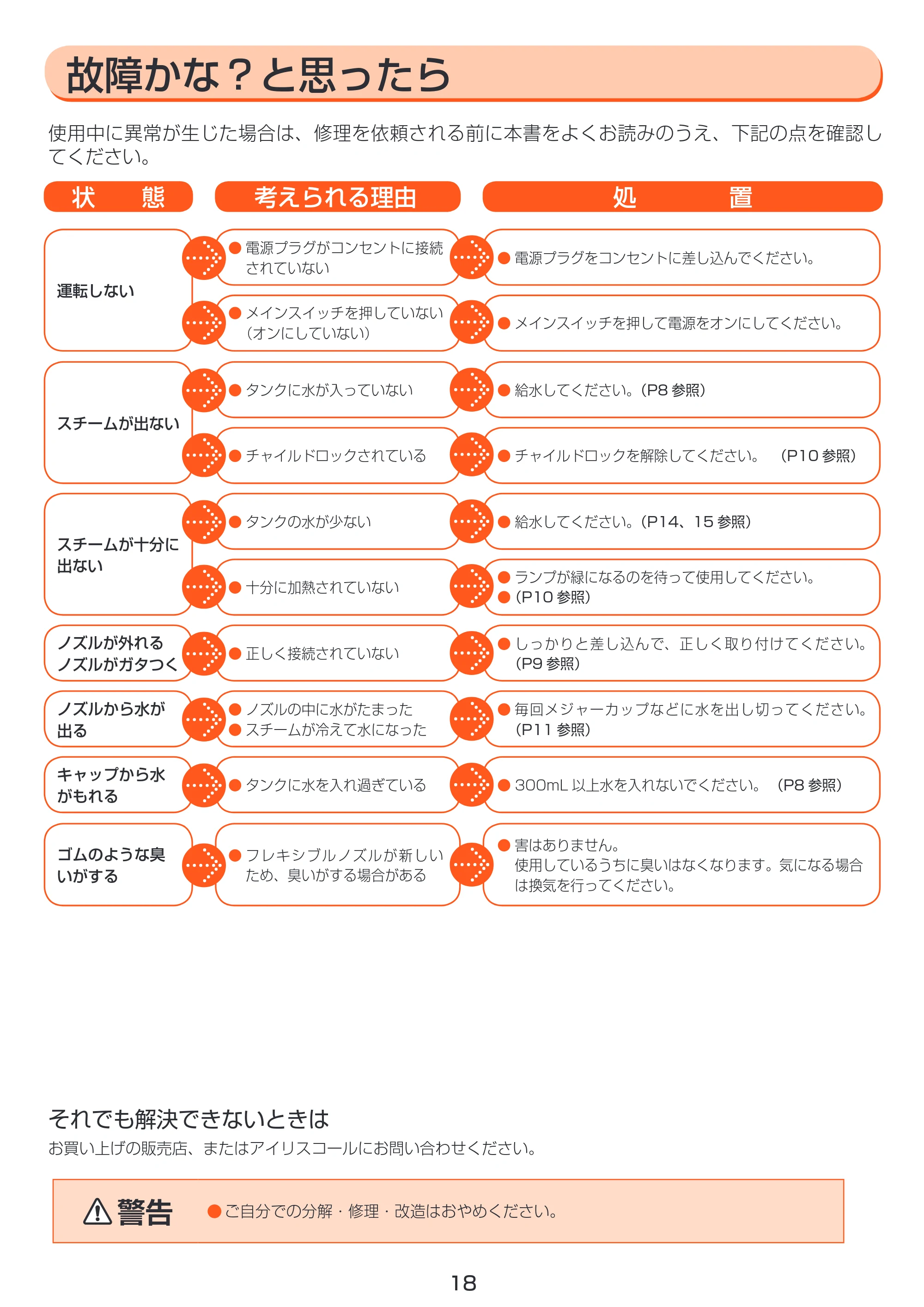 アイリスオーヤマ STP-102 取扱説明書 — 原本ページ — 18ページ
