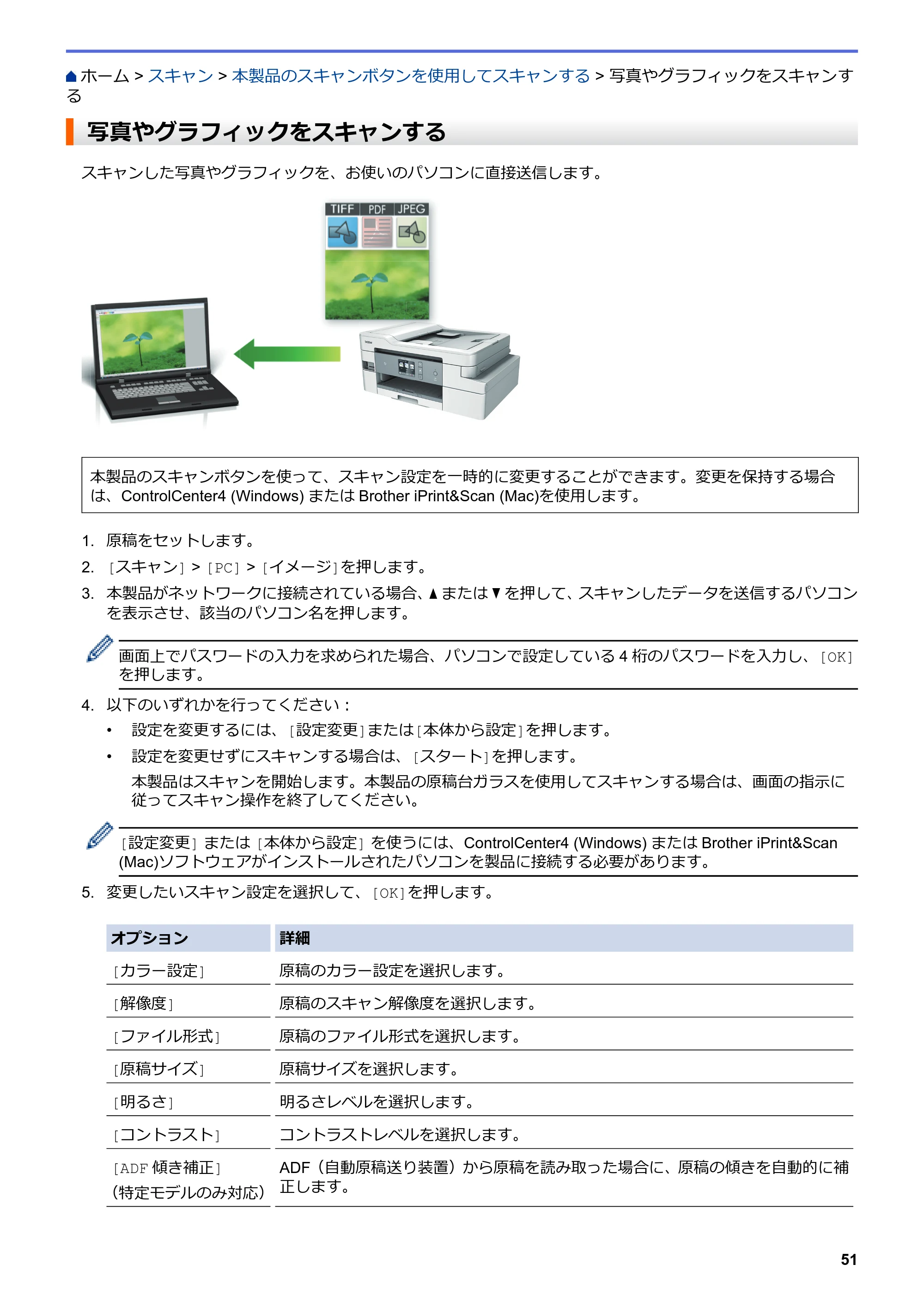 ブラザー DCP-J988N / MFC-J1500N / MFC-J1605DN ユーザーズガイド(印刷用) ~パソコン活用&ネットワーク~ — 写真やグラフィックをスキャンする — 原本ページ — 56ページ