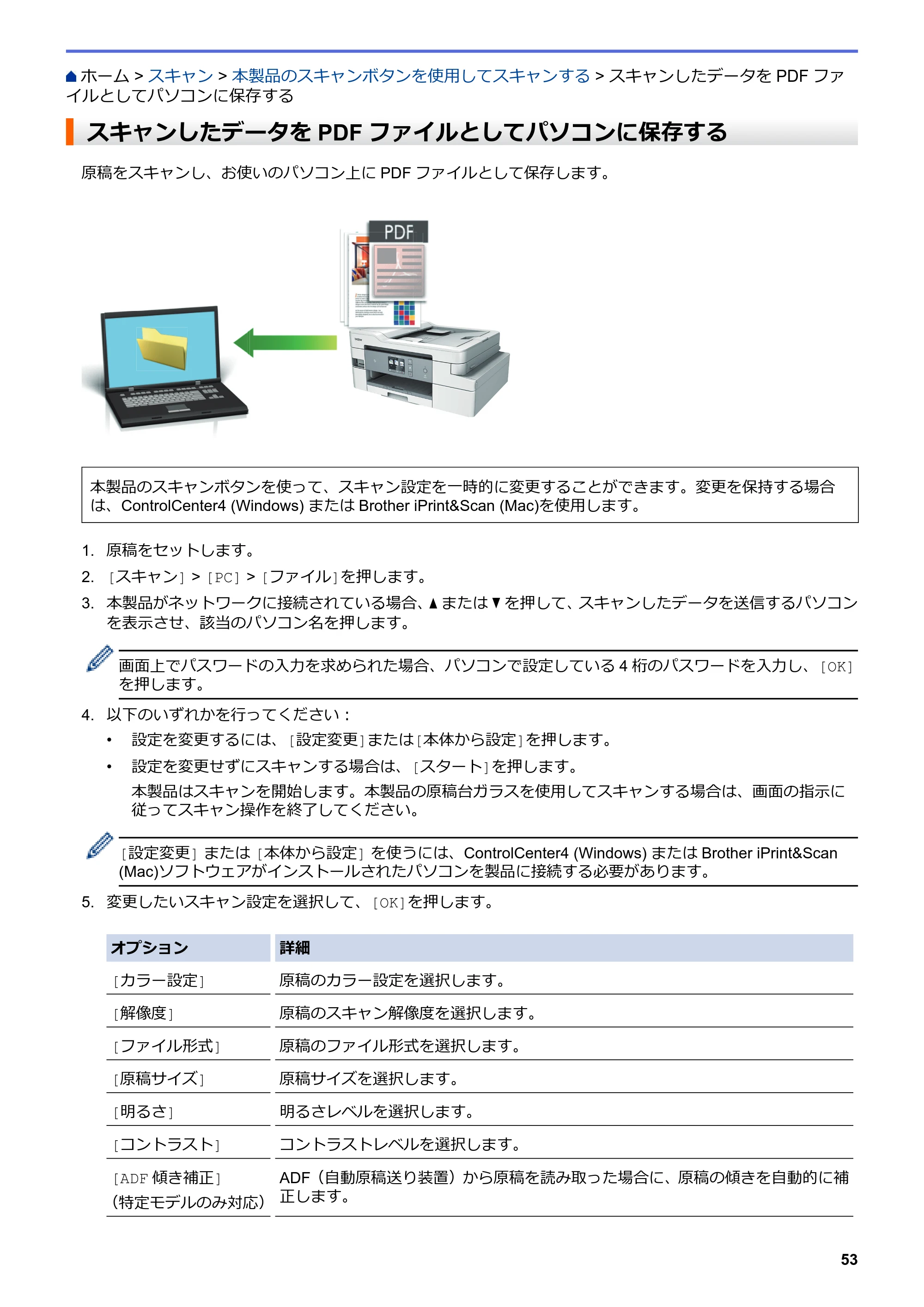 ブラザー DCP-J988N / MFC-J1500N / MFC-J1605DN ユーザーズガイド(印刷用) ~パソコン活用&ネットワーク~ — スキャンしたデータをPDFファイルとしてパソコンに保存する — 原本ページ — 58ページ