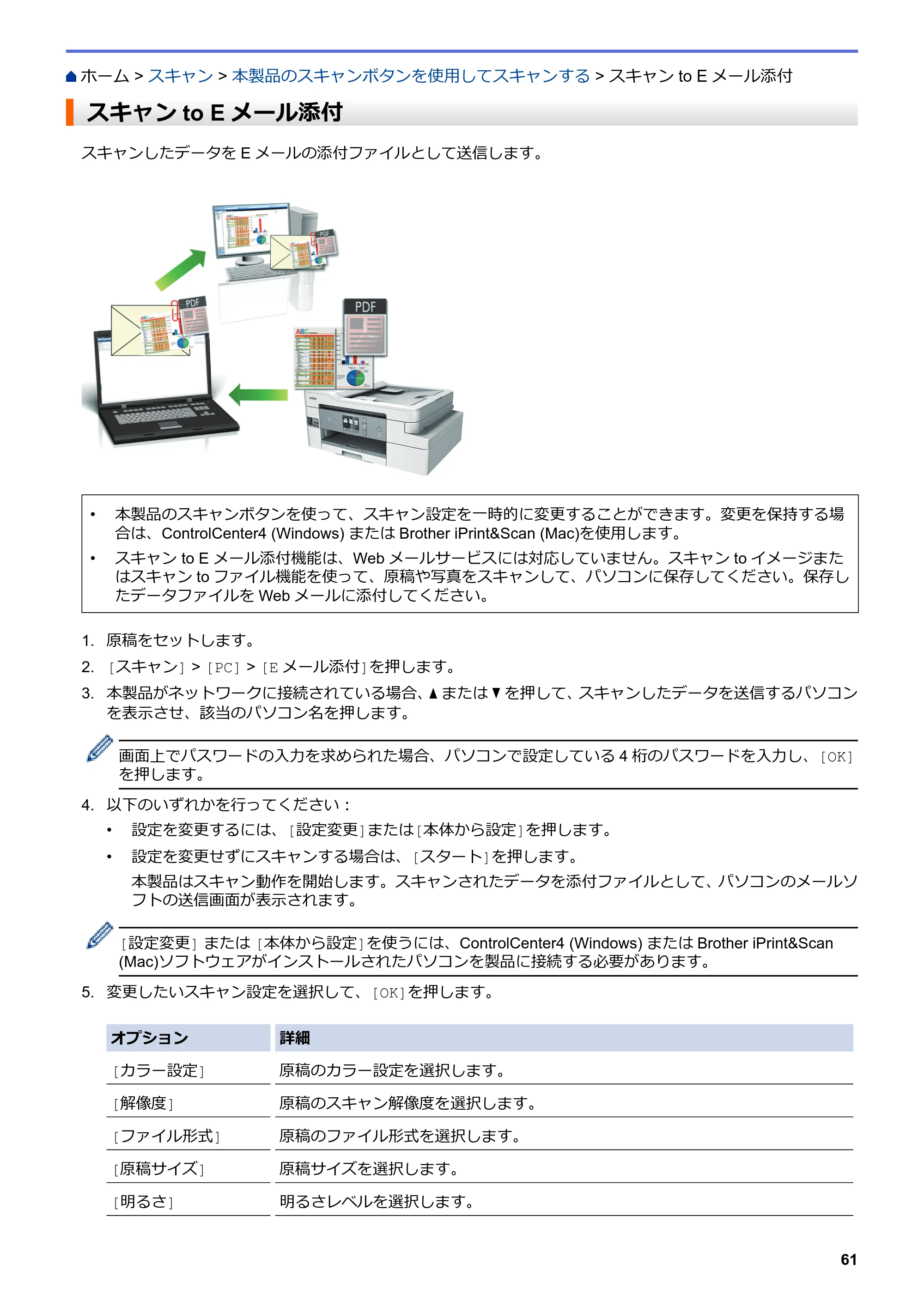 ブラザー DCP-J988N / MFC-J1500N / MFC-J1605DN ユーザーズガイド(印刷用) ~パソコン活用&ネットワーク~ — スキャンto Eメール添付 — 原本ページ — 66ページ